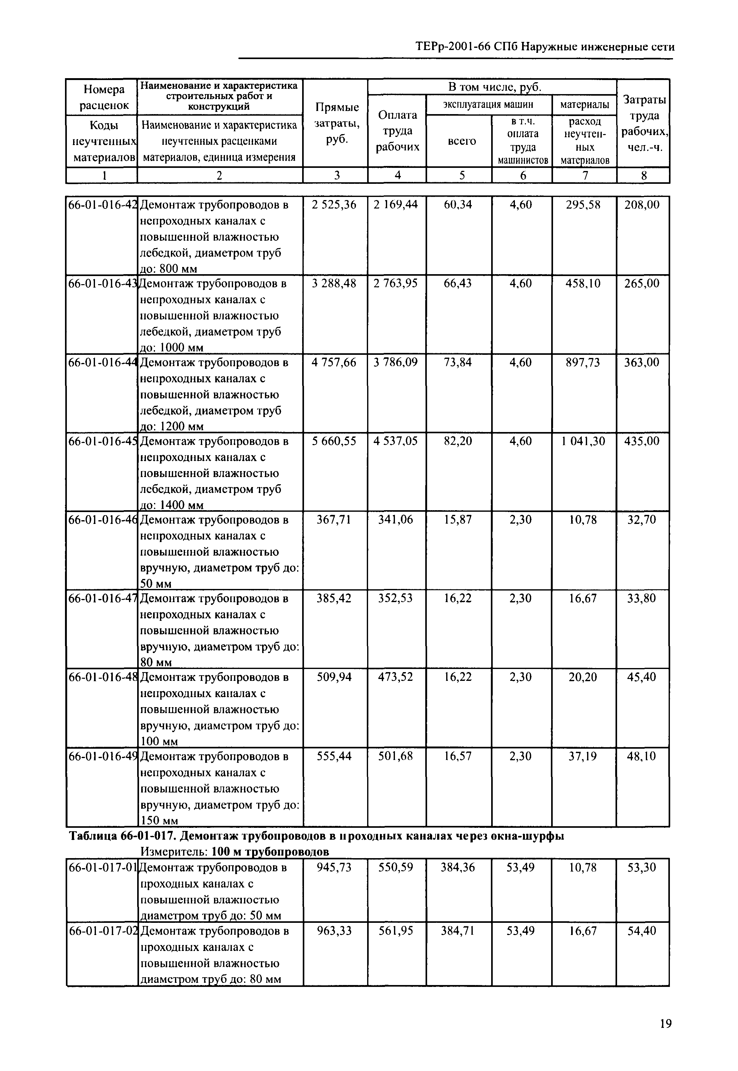 ТЕРр 2001-66 СПб