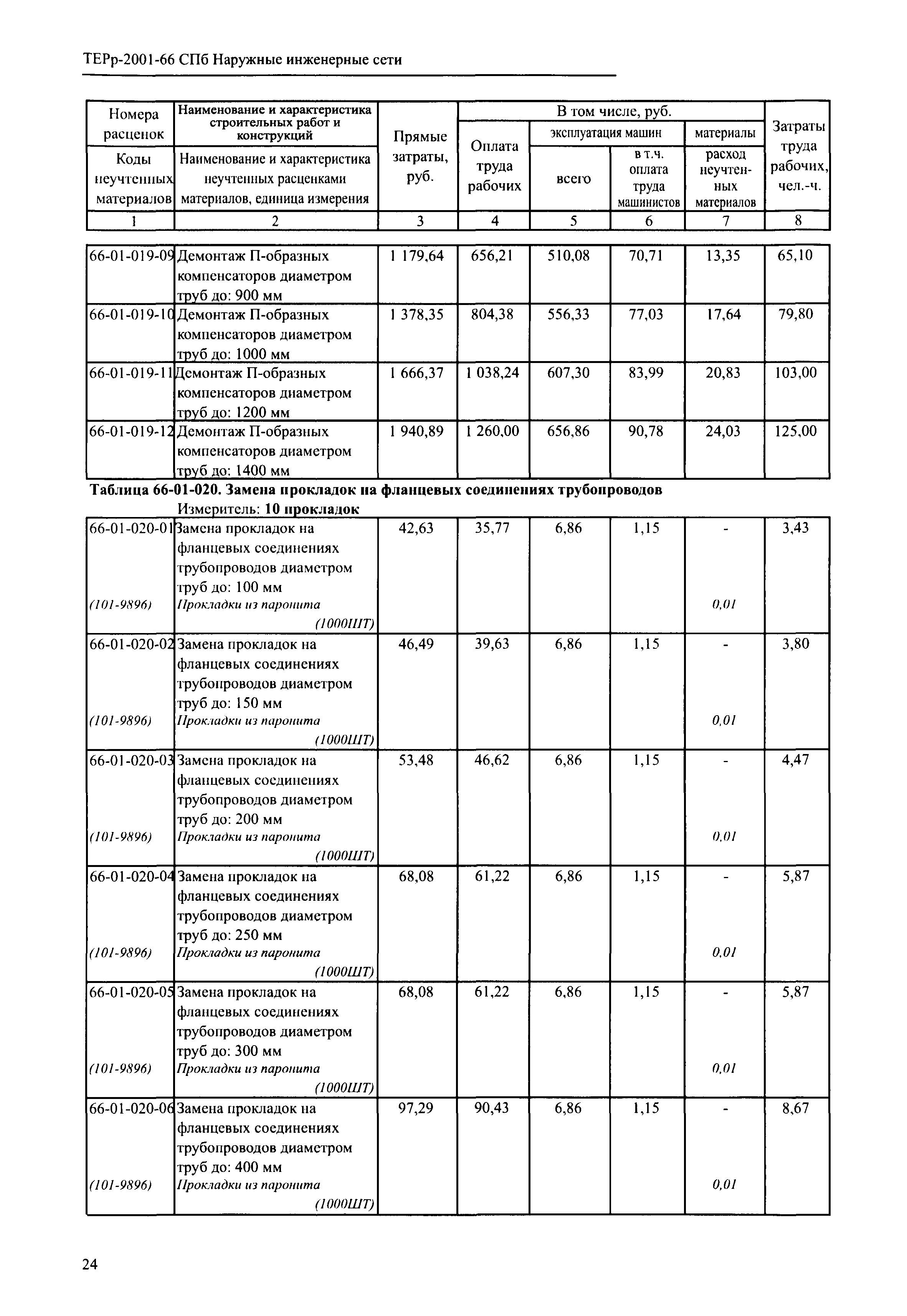 ТЕРр 2001-66 СПб