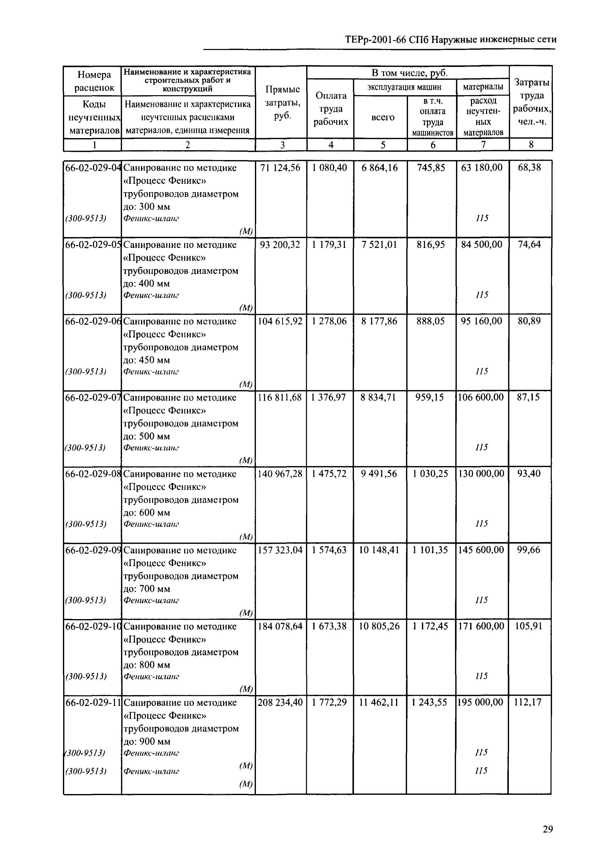 ТЕРр 2001-66 СПб