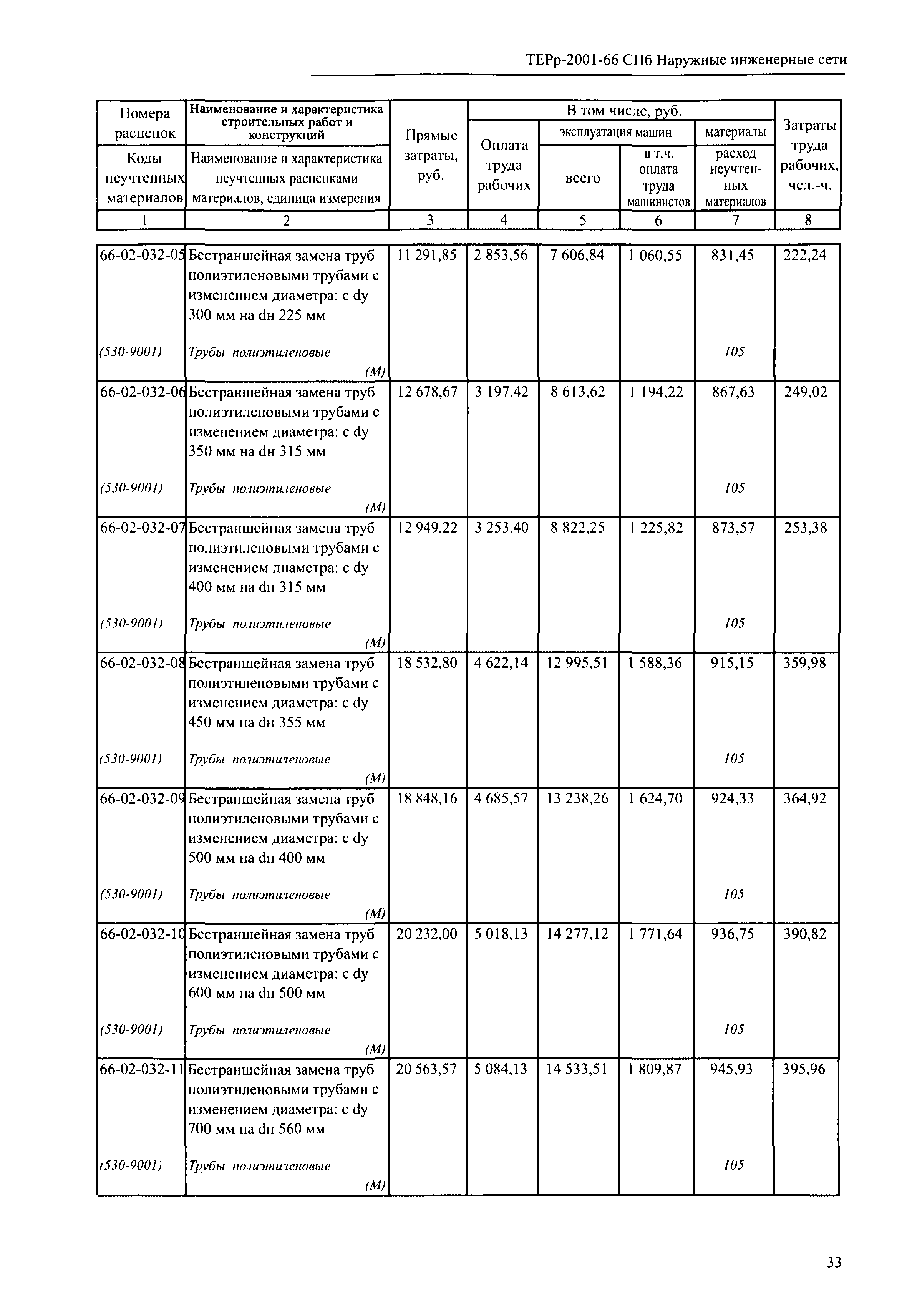 ТЕРр 2001-66 СПб