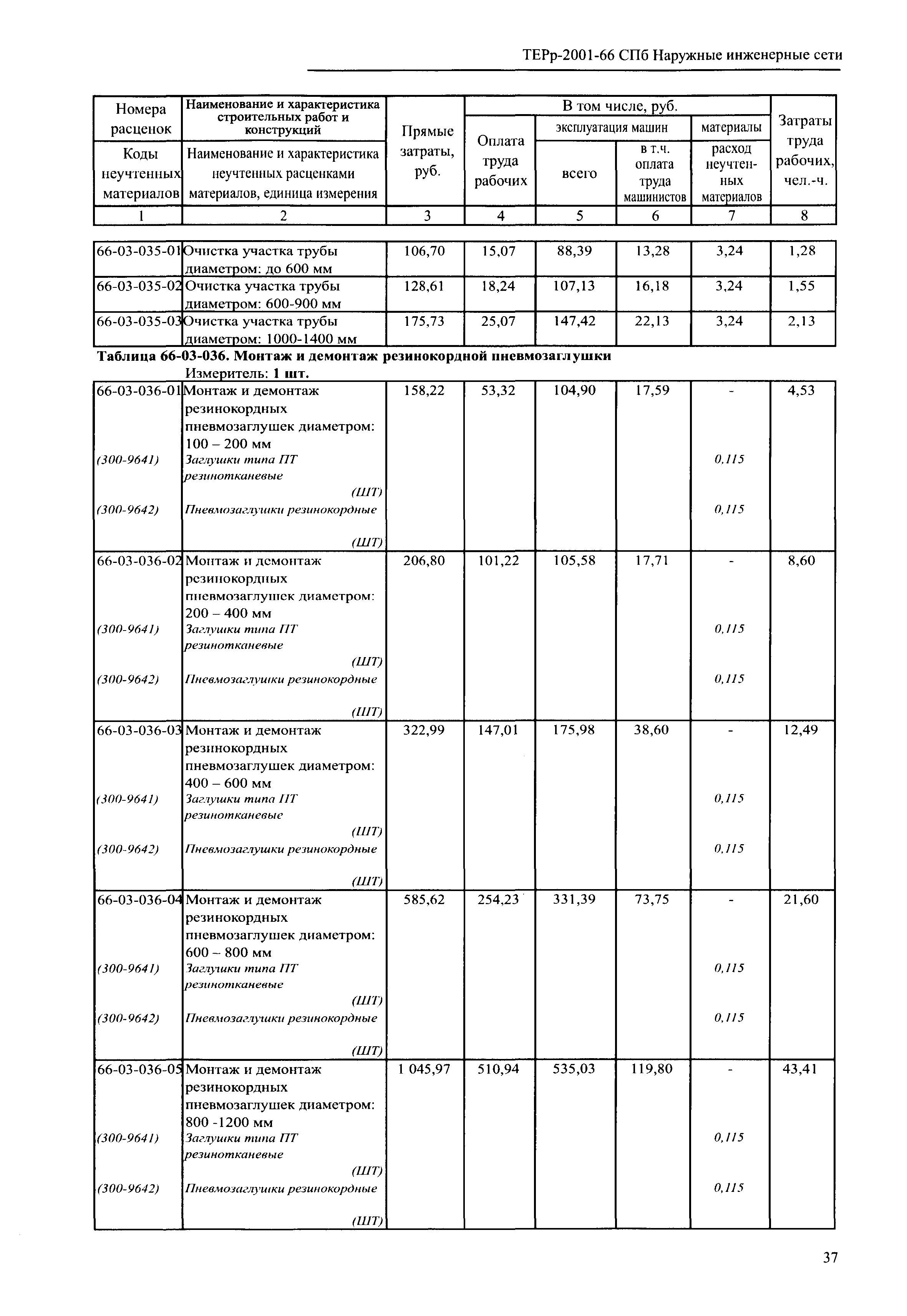 ТЕРр 2001-66 СПб