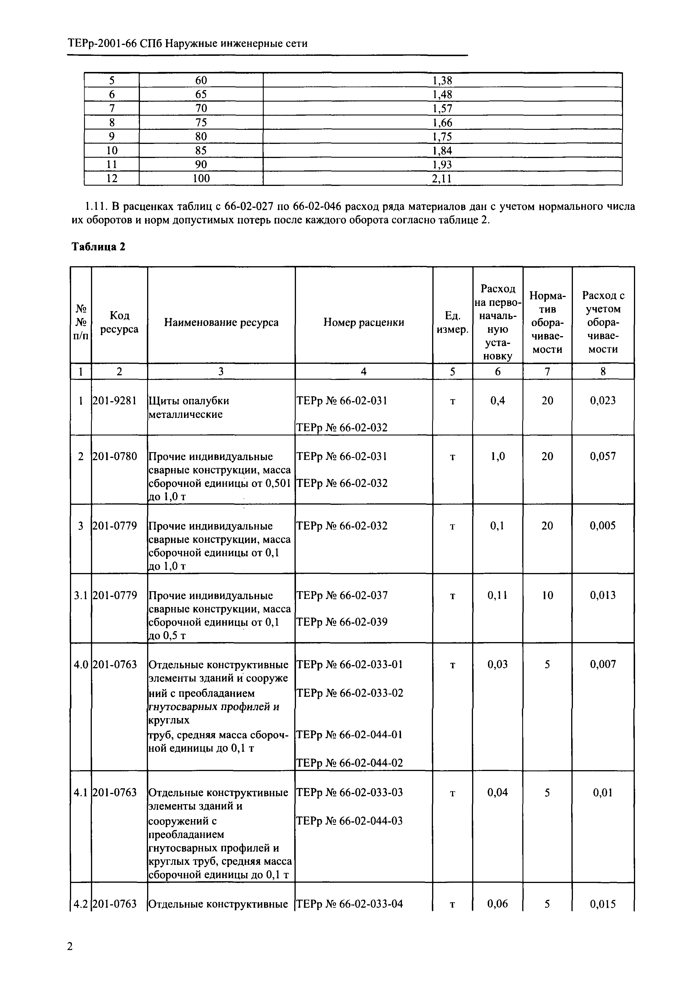 ТЕРр 2001-66 СПб