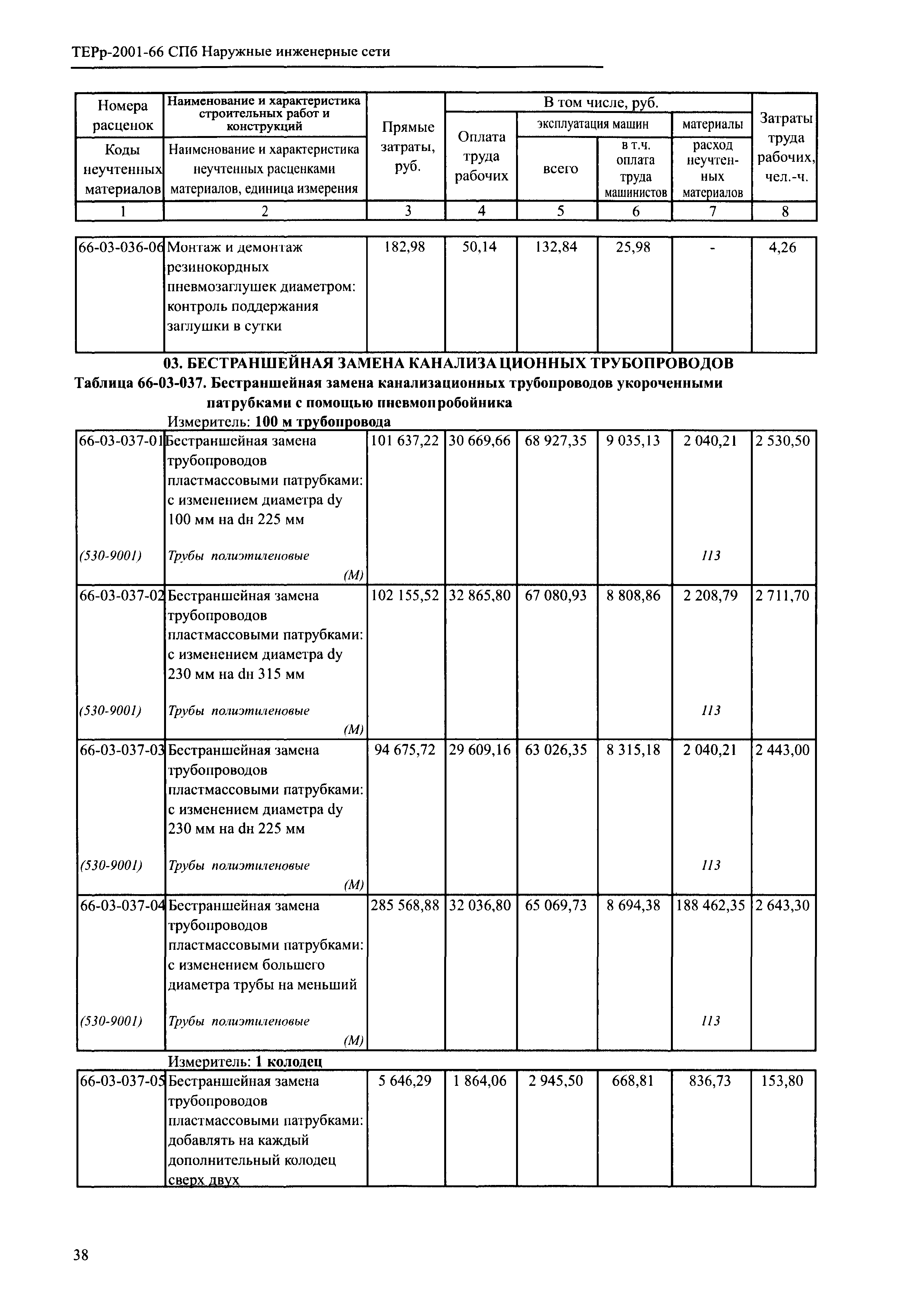 ТЕРр 2001-66 СПб