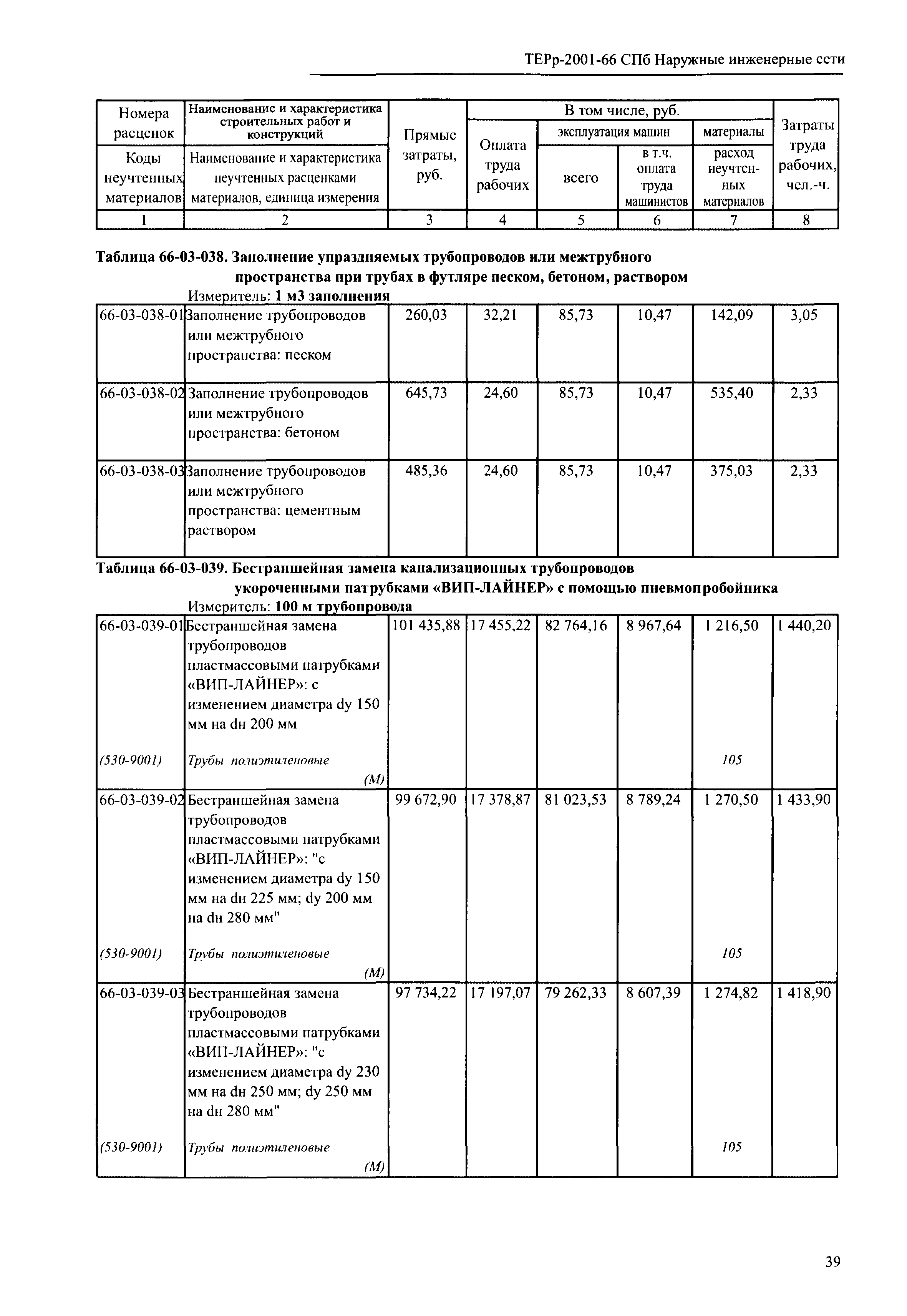 ТЕРр 2001-66 СПб