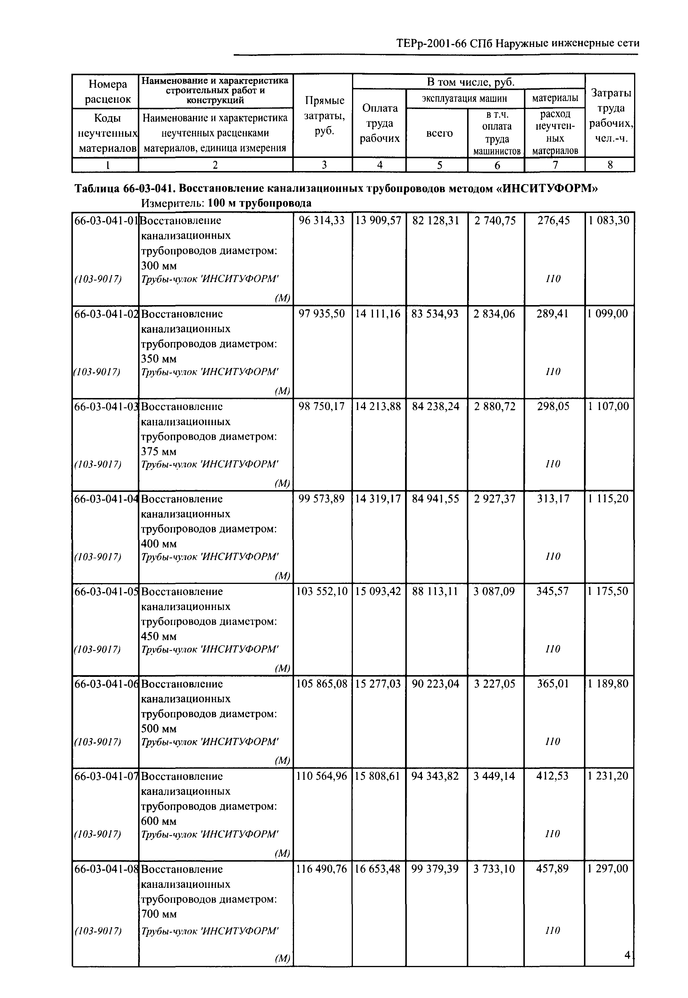 ТЕРр 2001-66 СПб