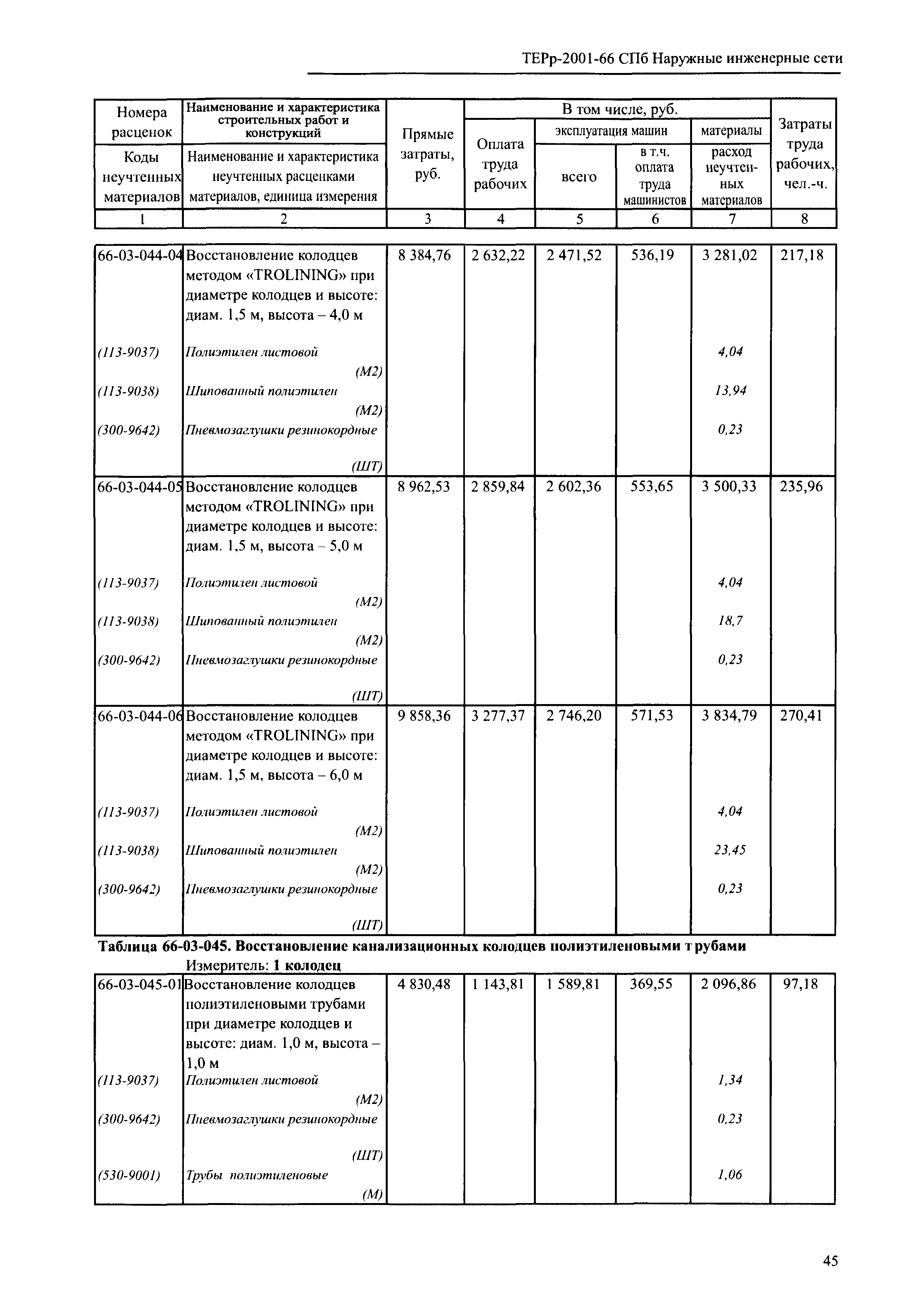 ТЕРр 2001-66 СПб