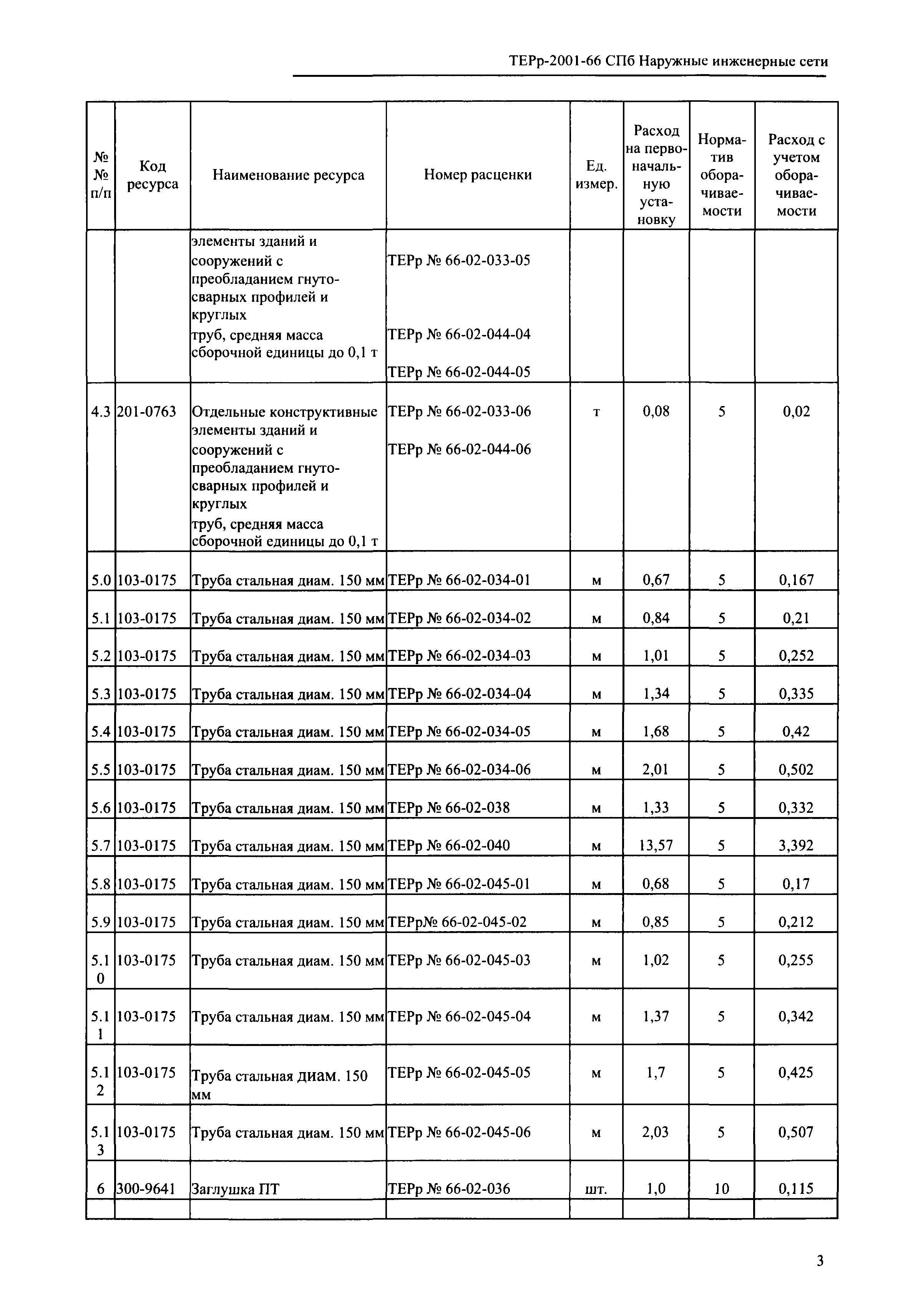 ТЕРр 2001-66 СПб