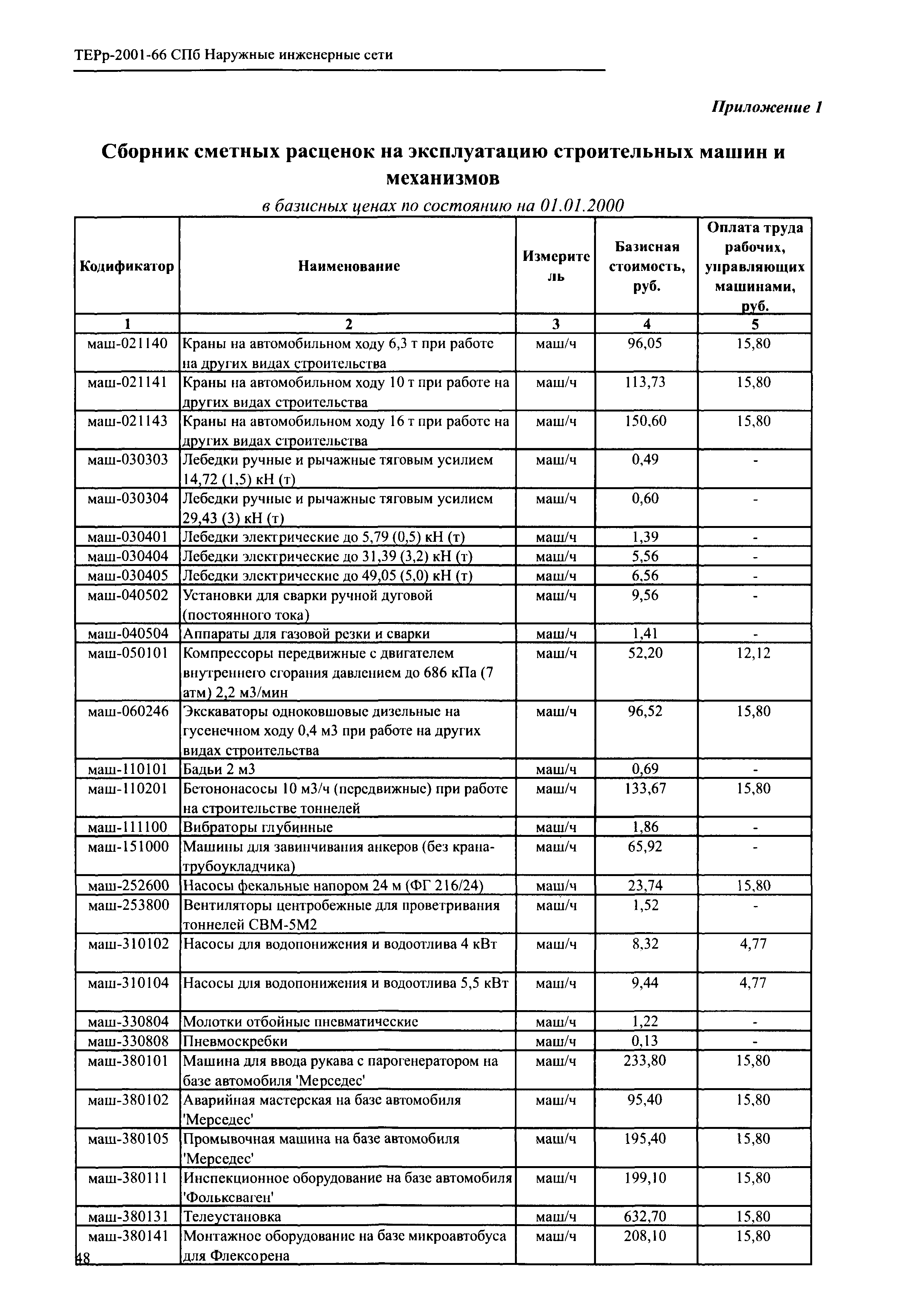 ТЕРр 2001-66 СПб