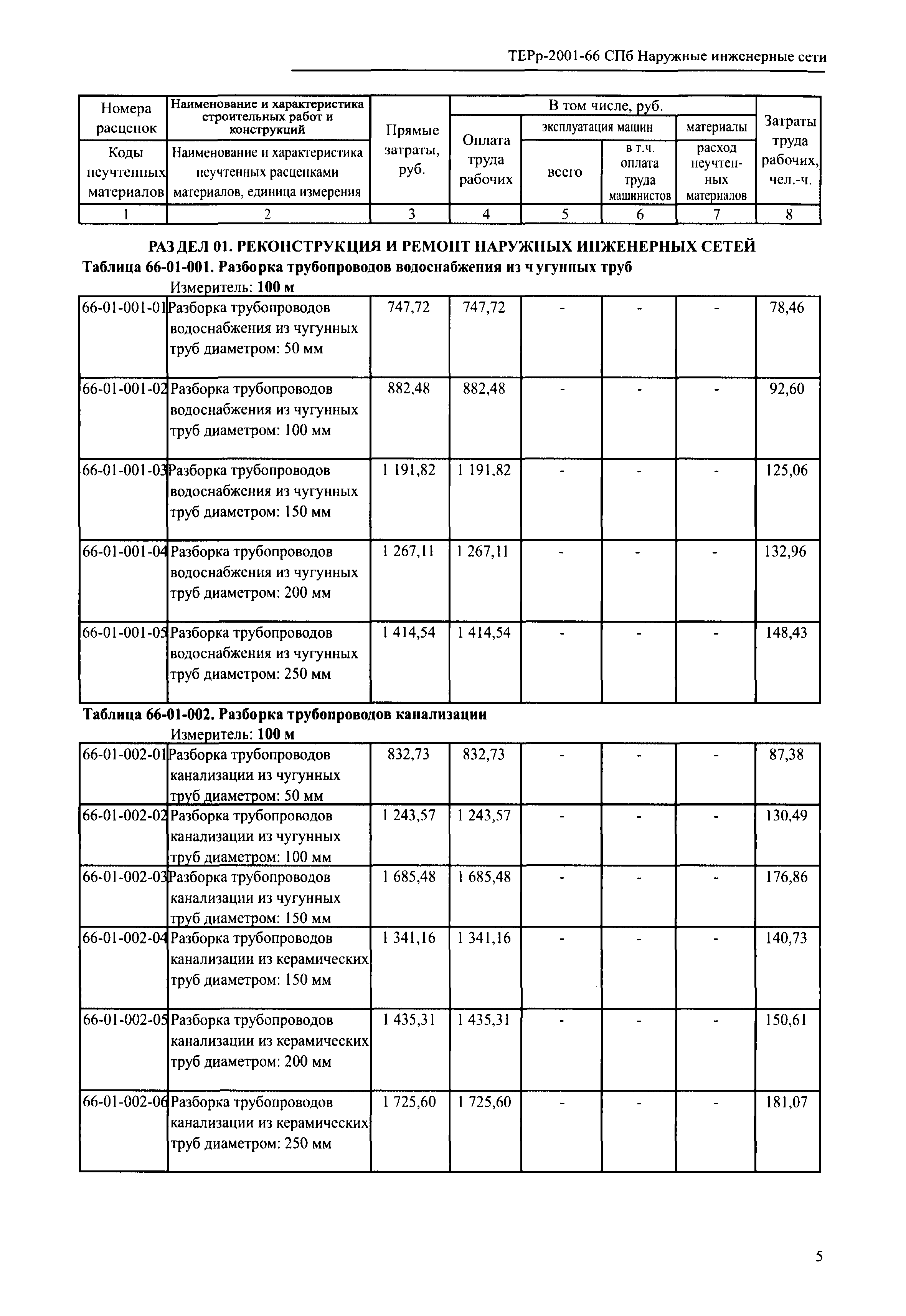 ТЕРр 2001-66 СПб