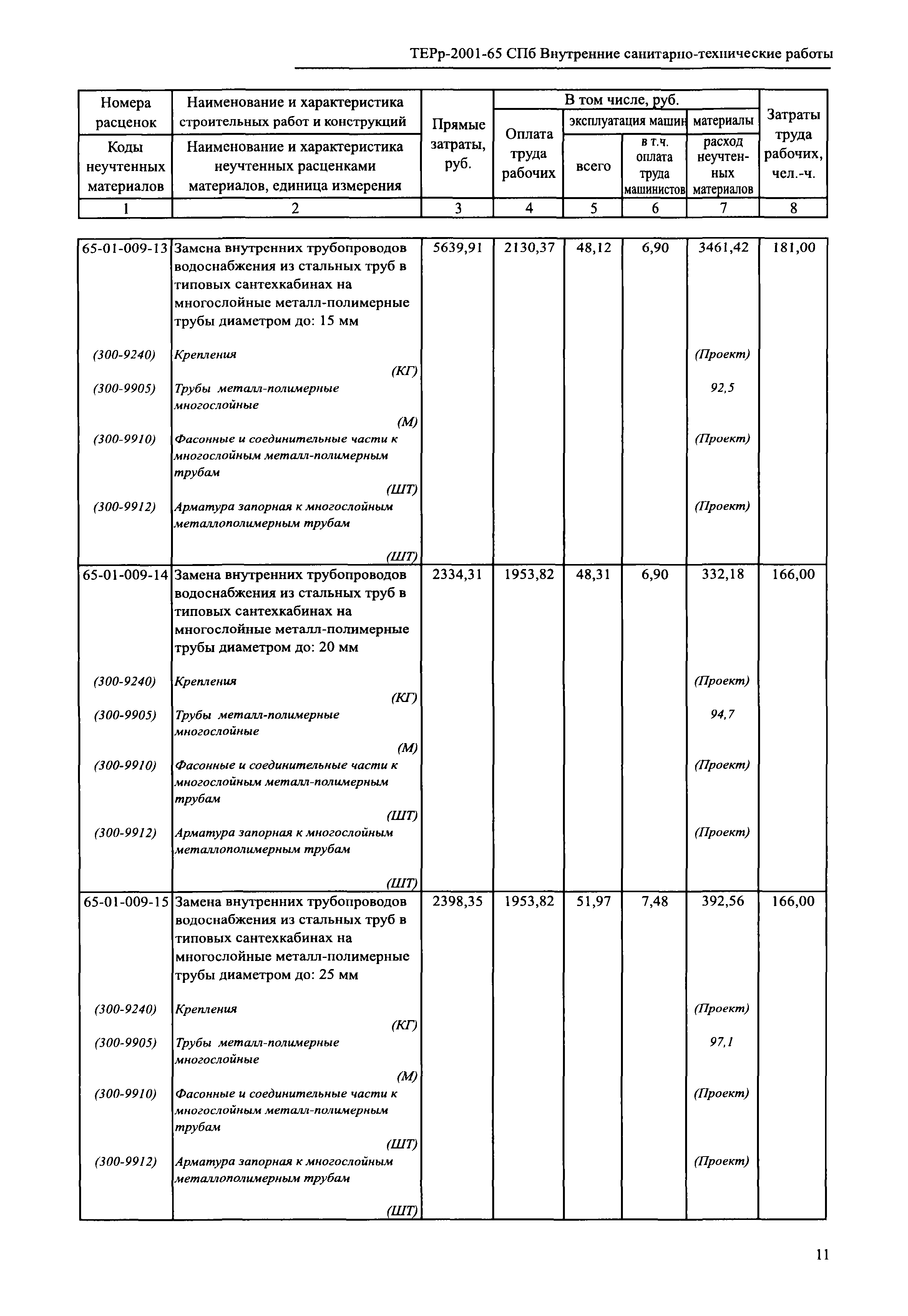 ТЕРр 2001-65 СПб