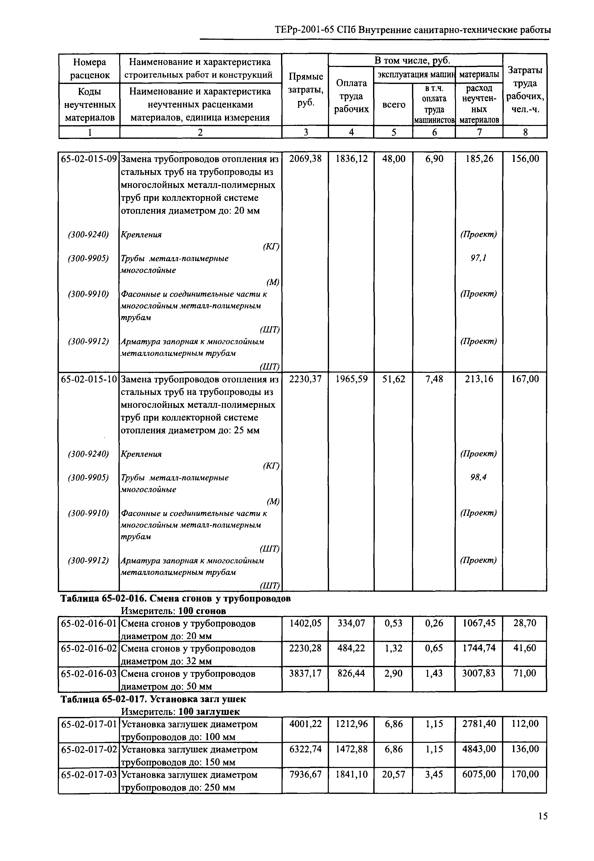 ТЕРр 2001-65 СПб