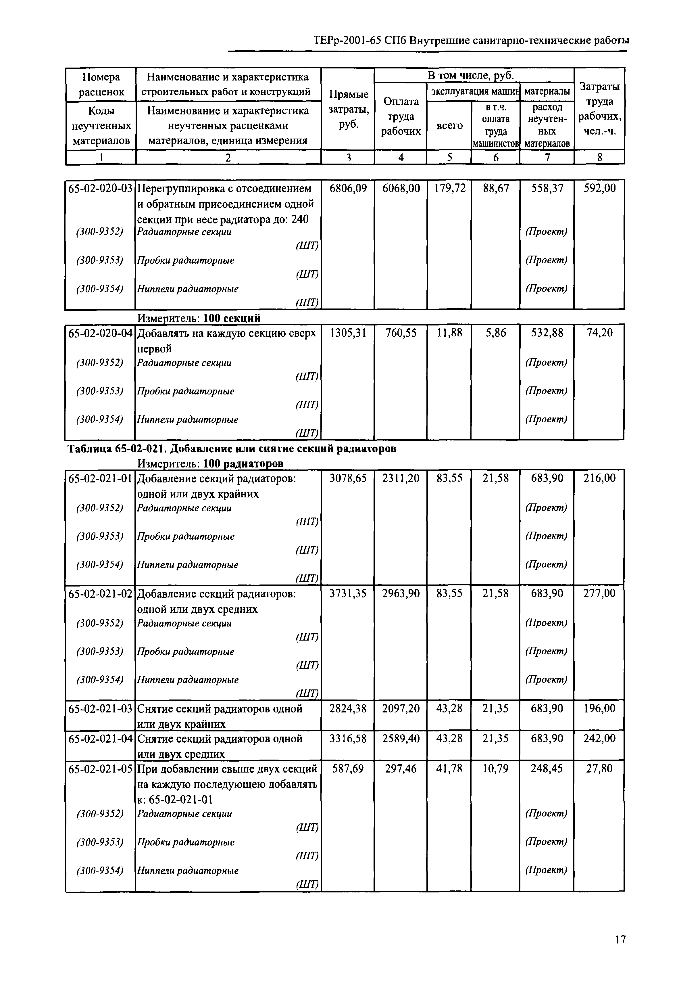 ТЕРр 2001-65 СПб