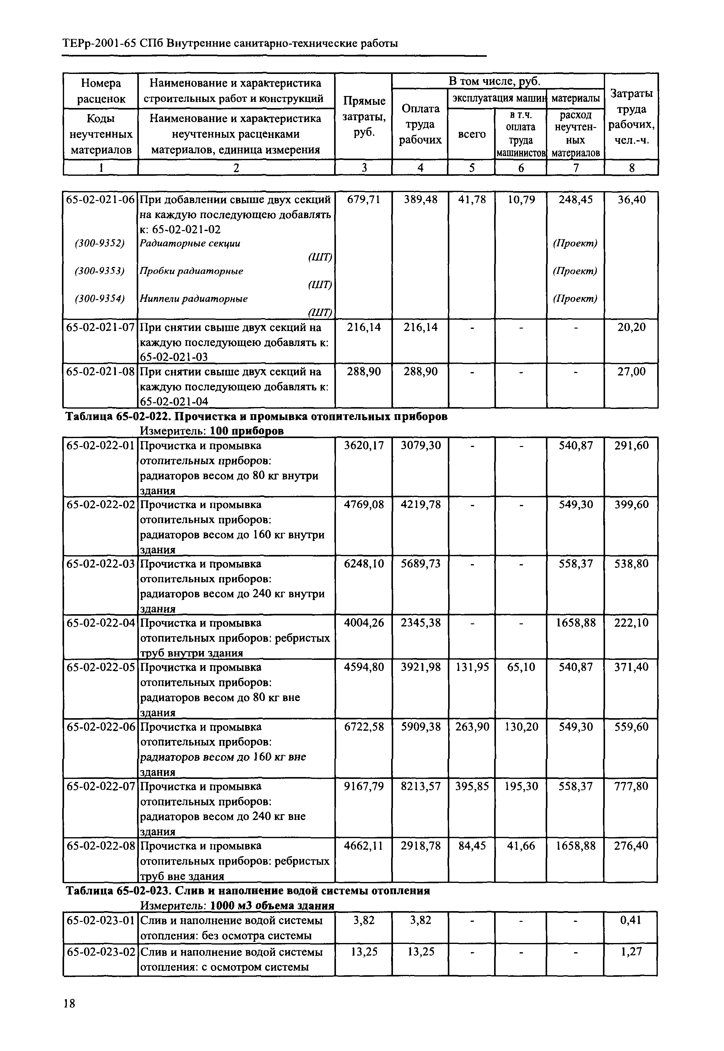 ТЕРр 2001-65 СПб