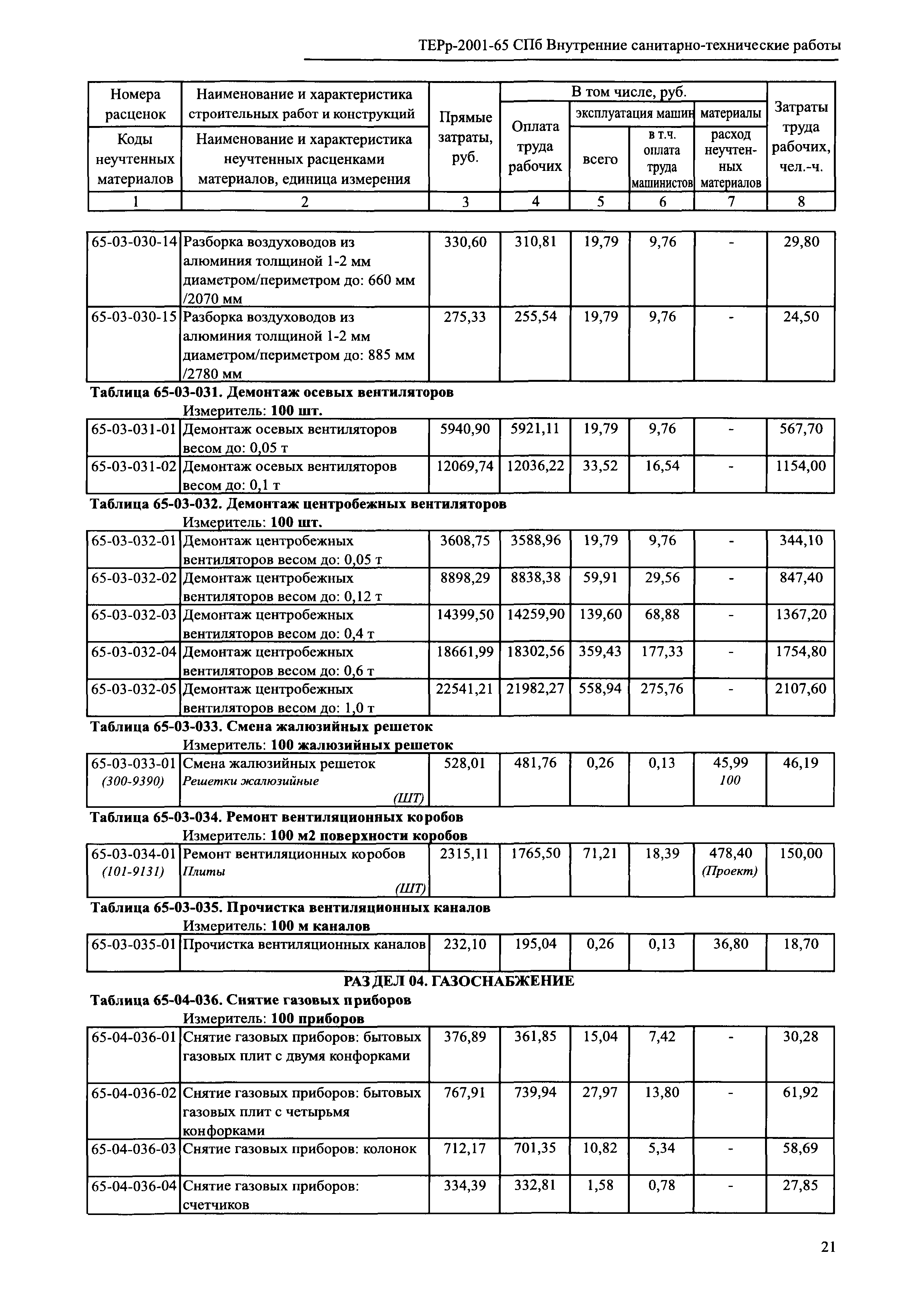 ТЕРр 2001-65 СПб