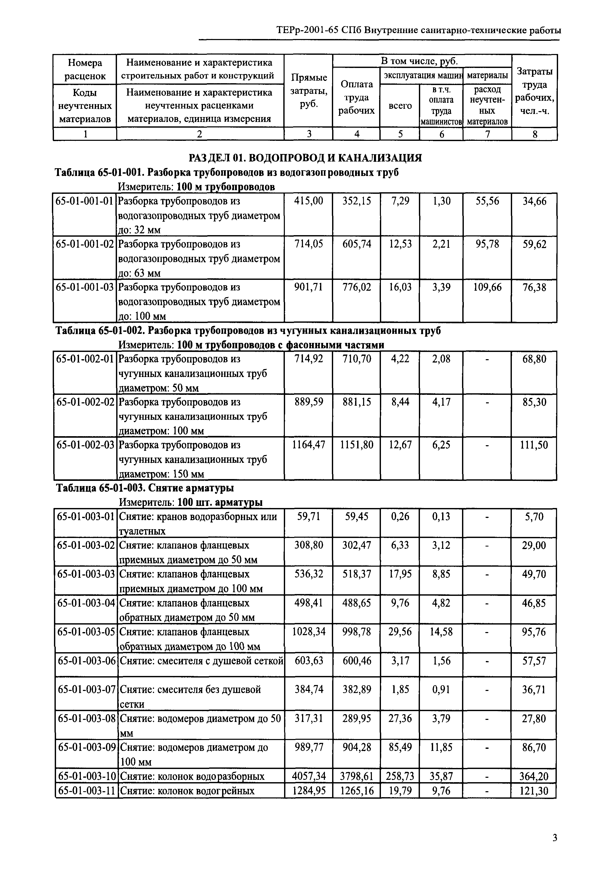 ТЕРр 2001-65 СПб