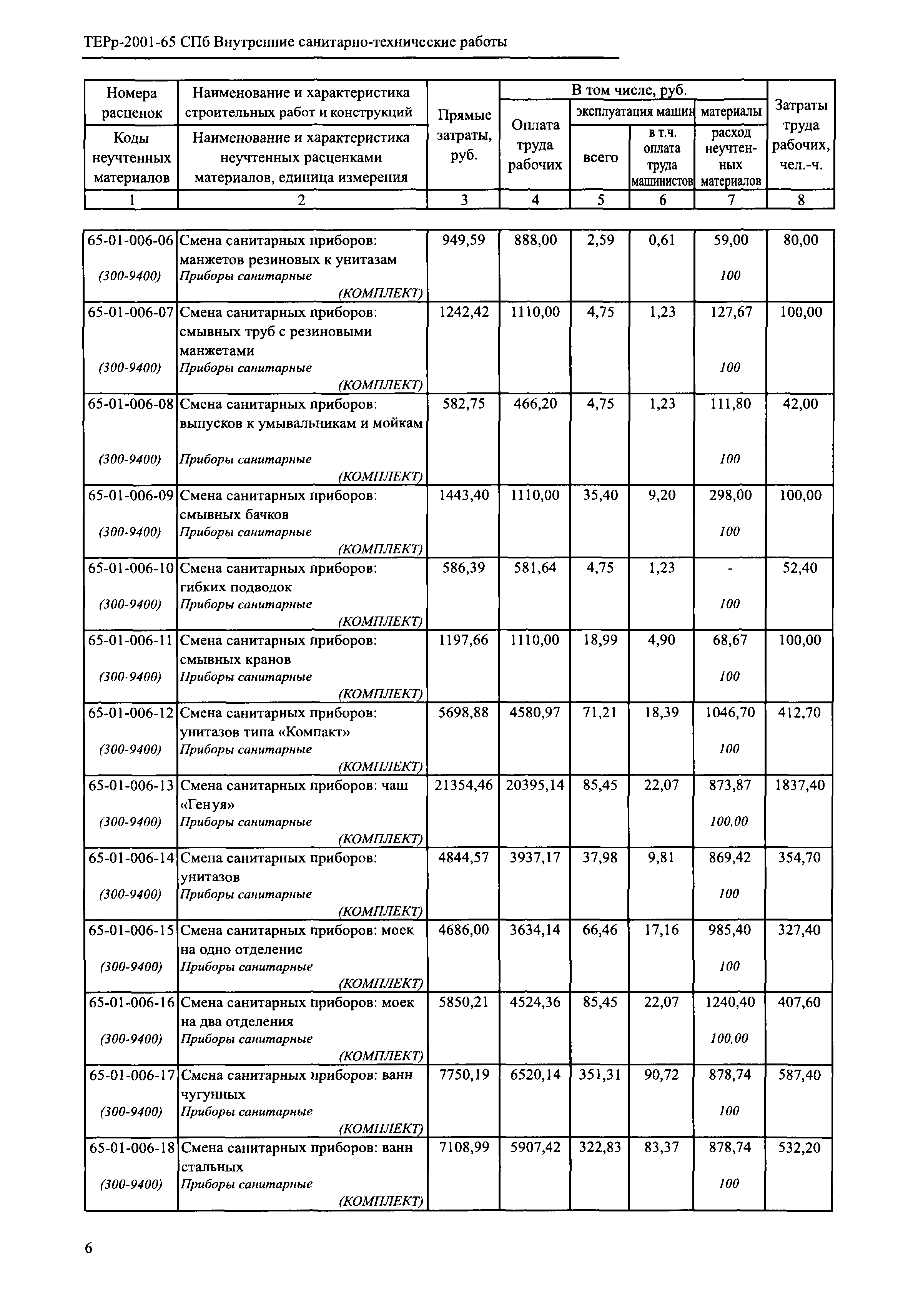 ТЕРр 2001-65 СПб