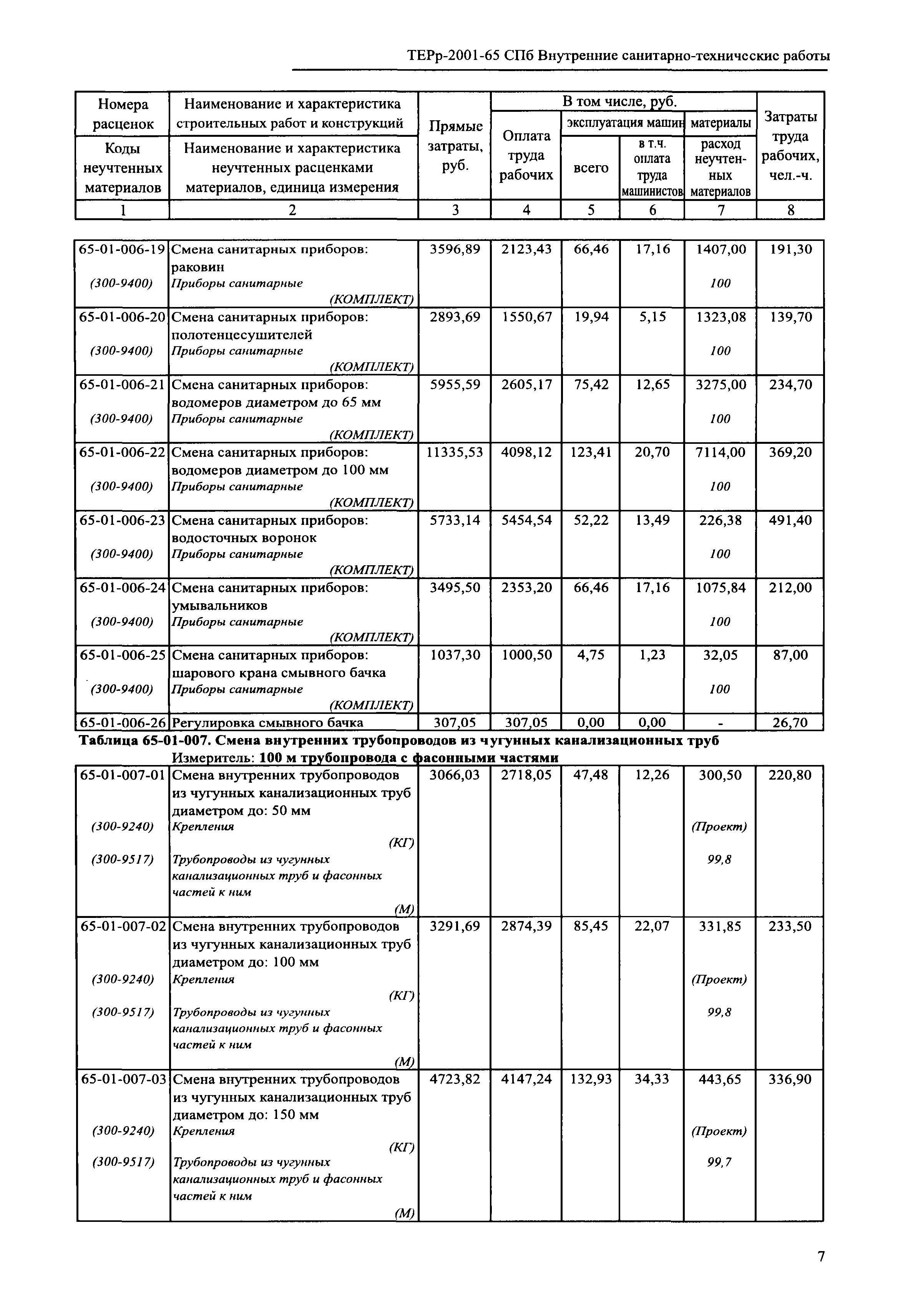 ТЕРр 2001-65 СПб