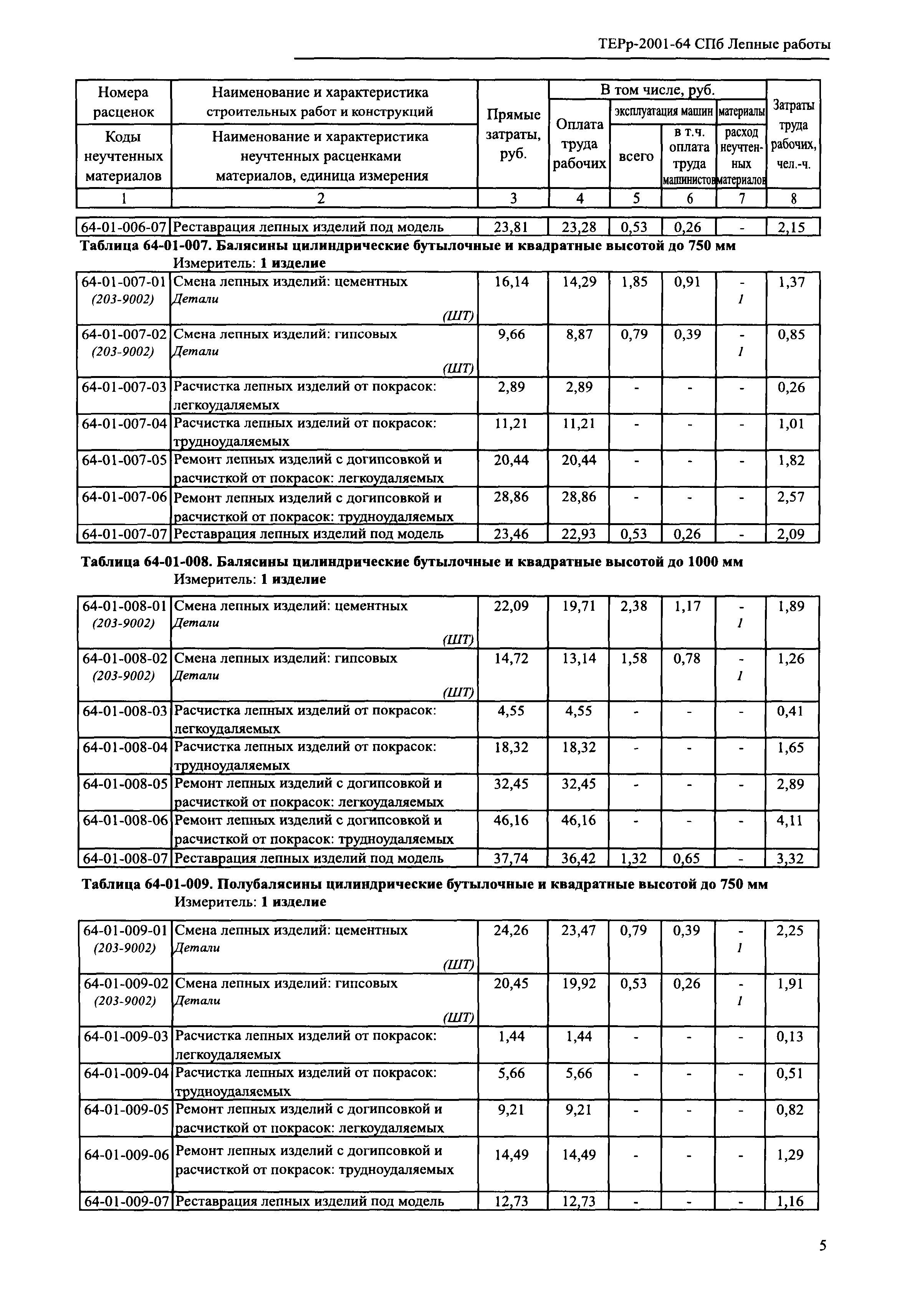 ТЕРр 2001-64 СПб