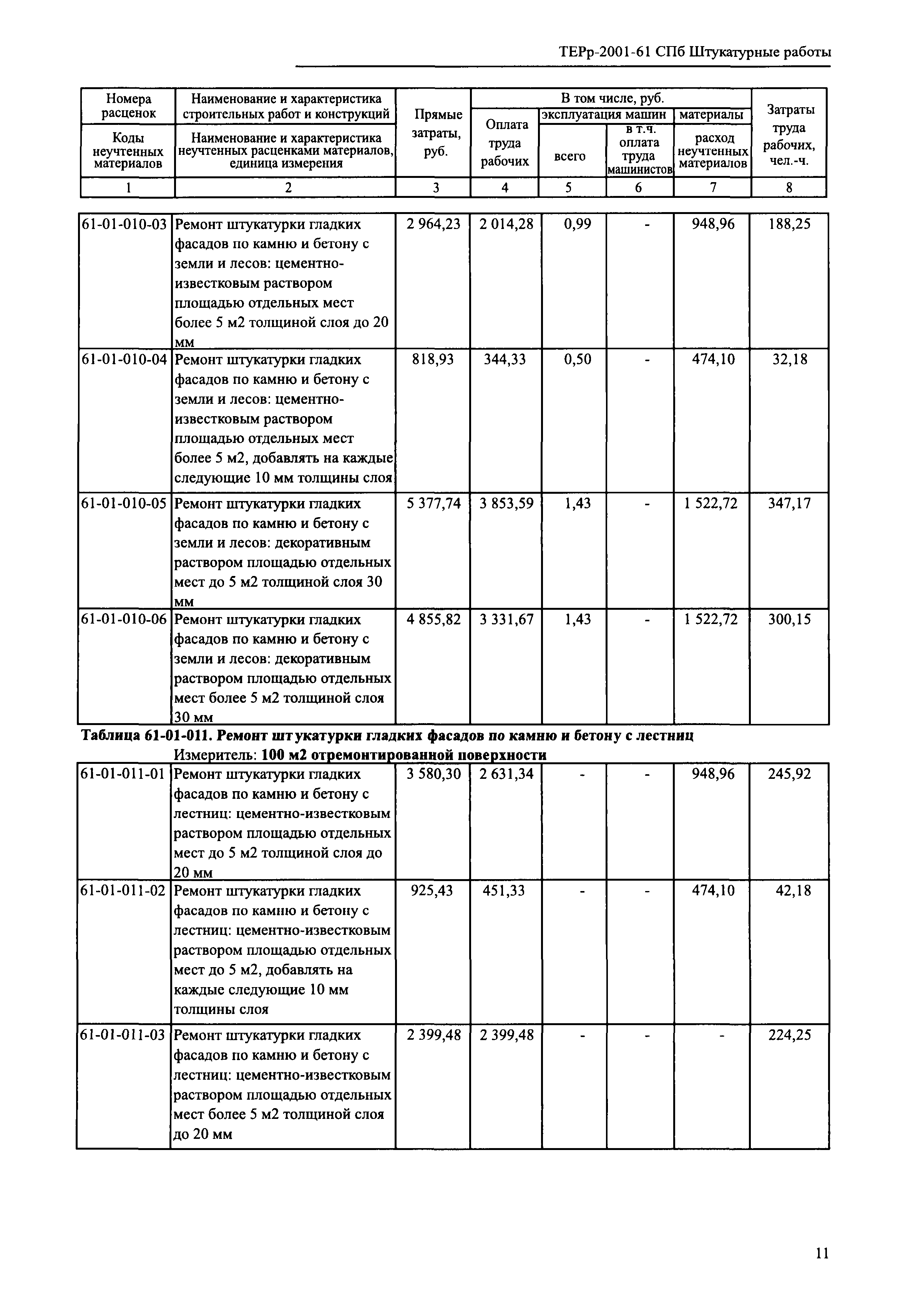 ТЕРр 2001-61 СПб