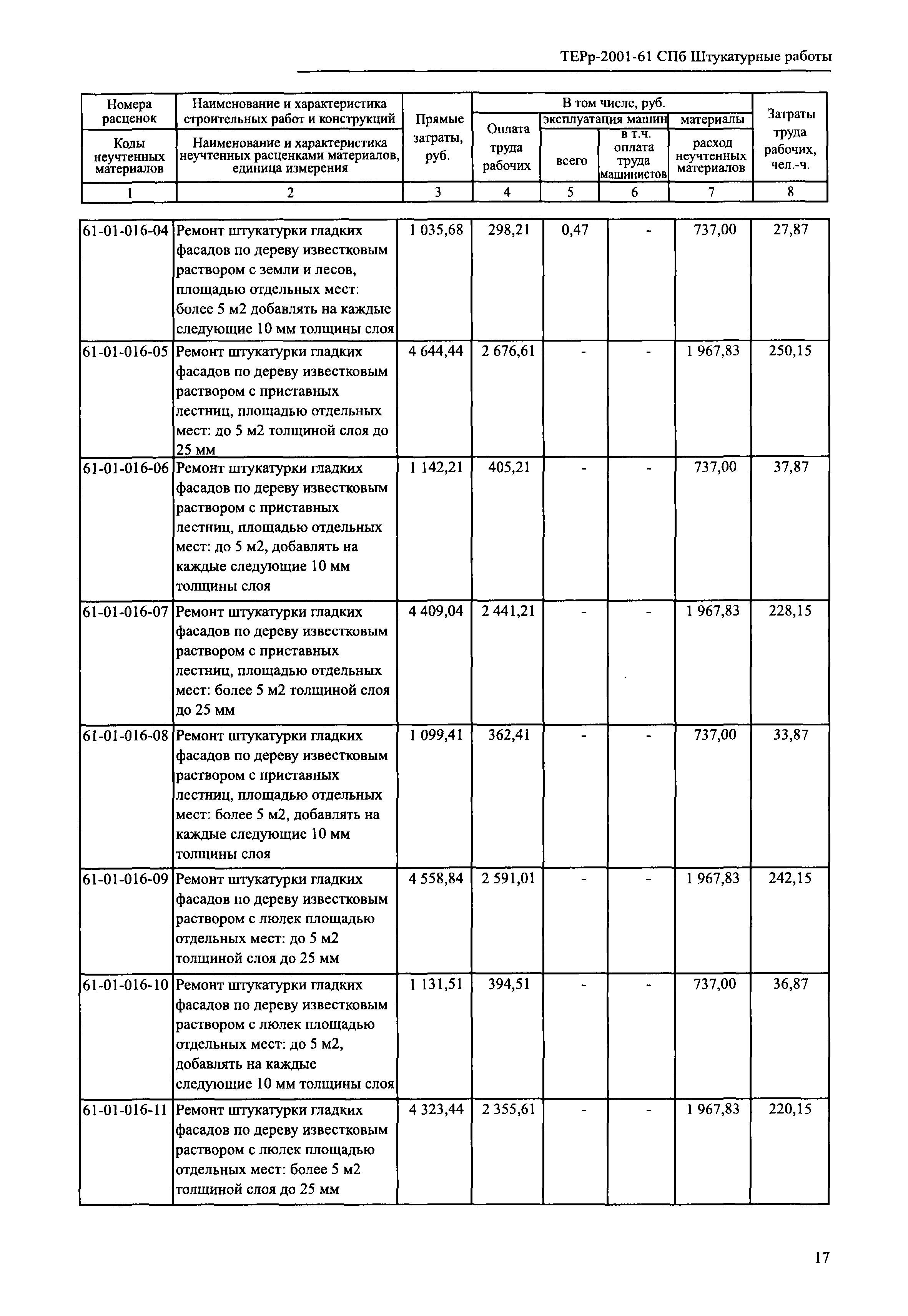 ТЕРр 2001-61 СПб