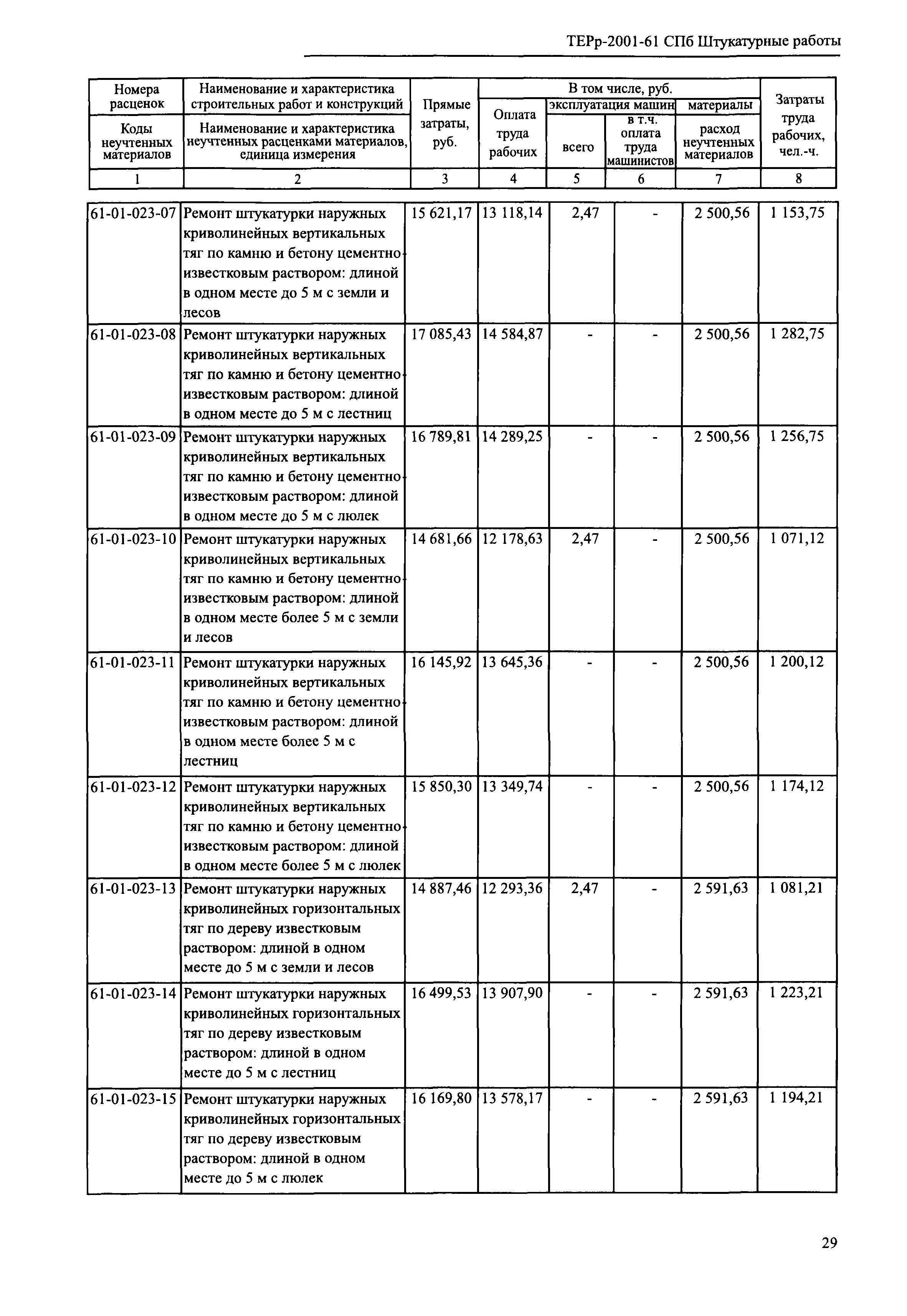 ТЕРр 2001-61 СПб