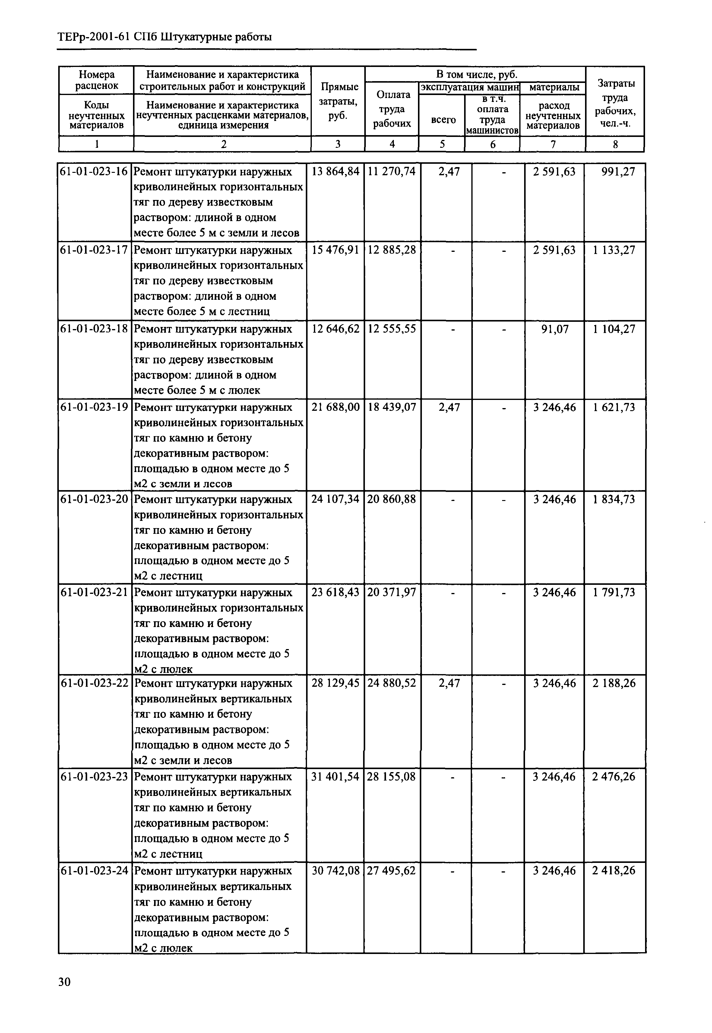 ТЕРр 2001-61 СПб