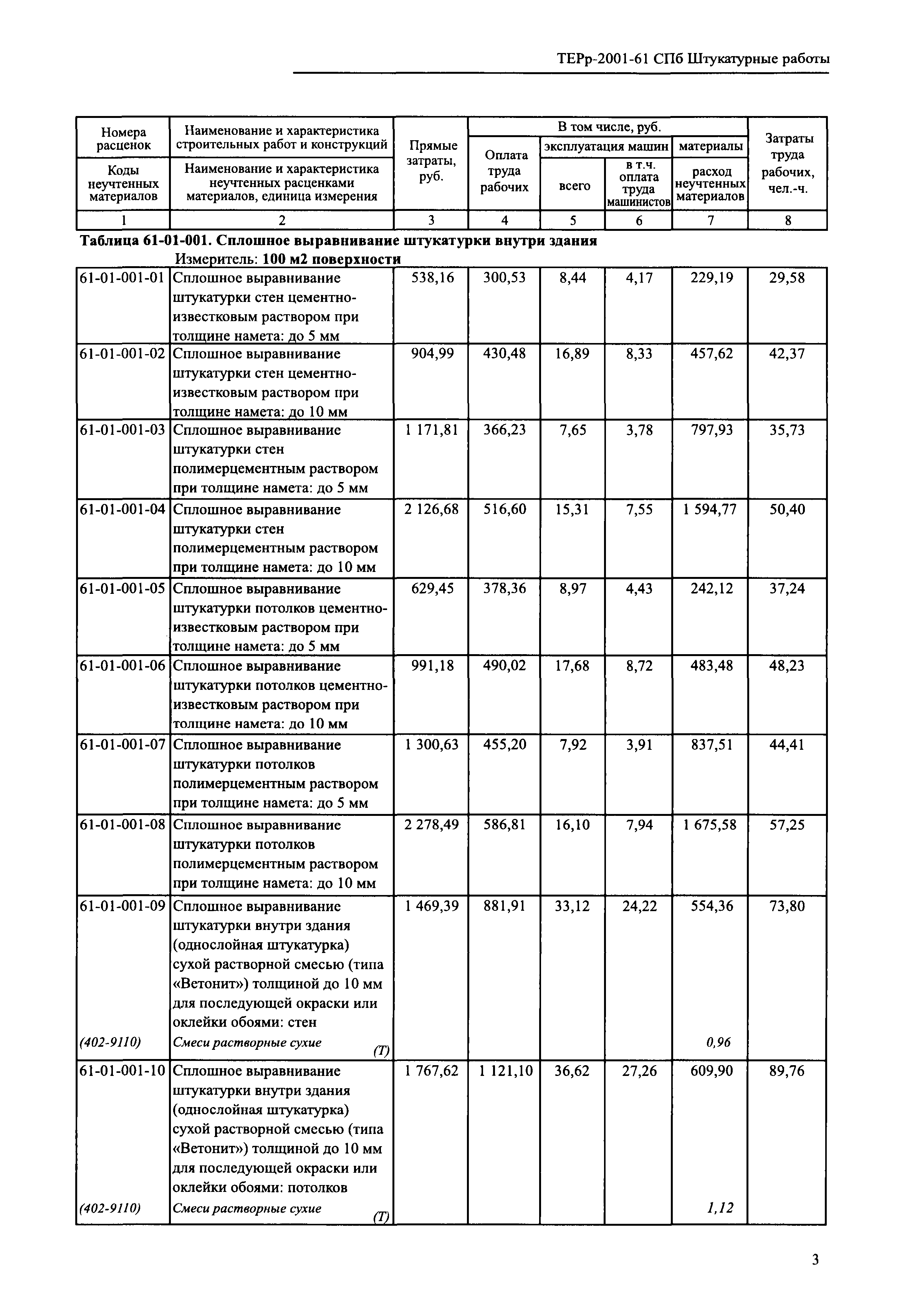 ТЕРр 2001-61 СПб