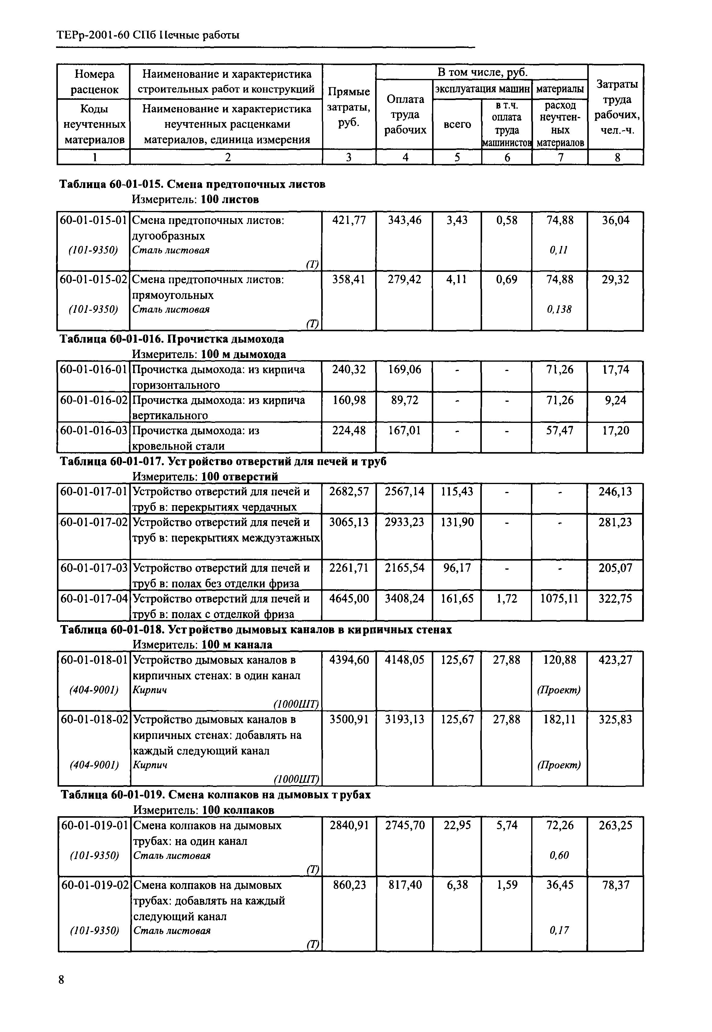 ТЕРр 2001-60 СПб