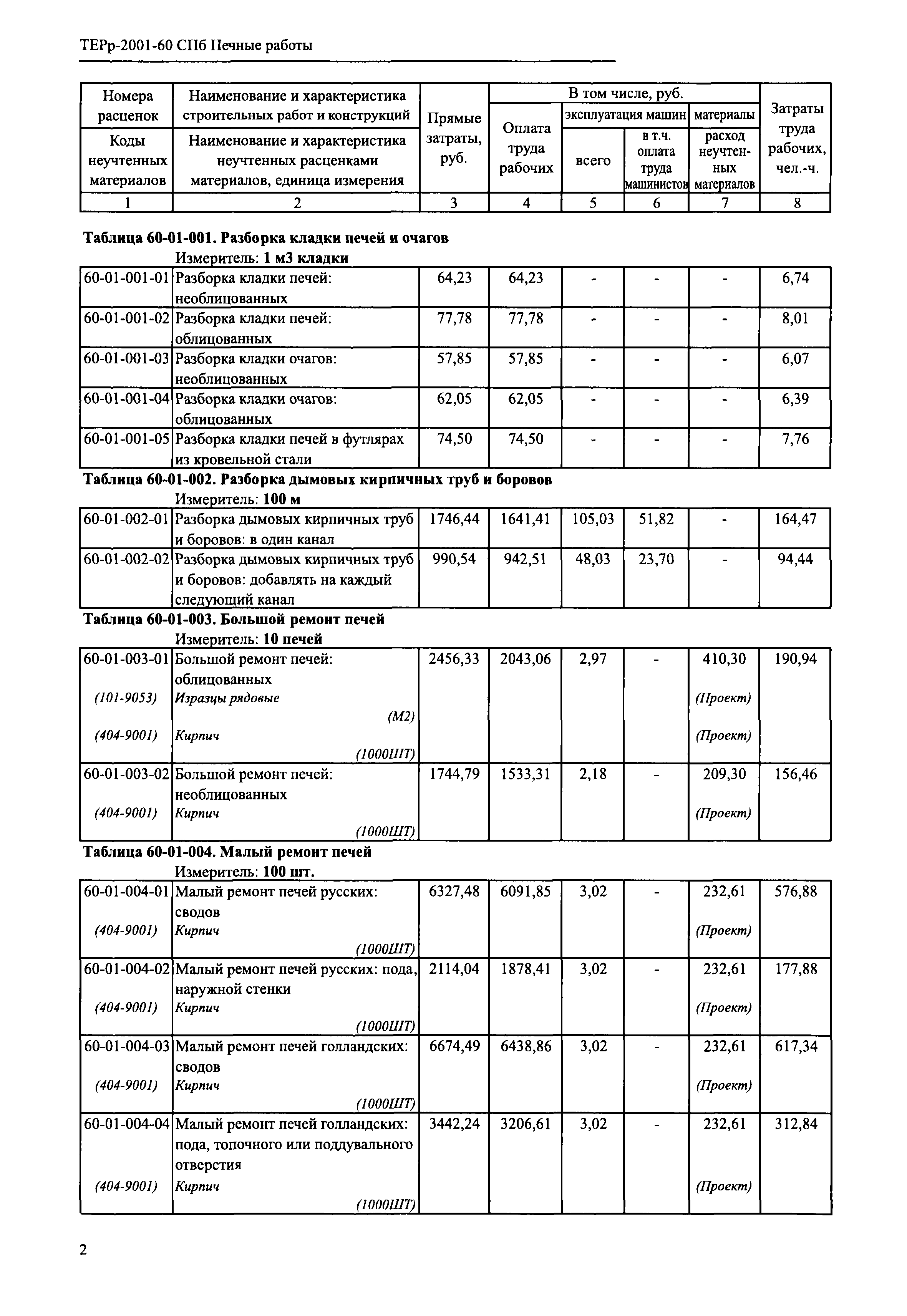 ТЕРр 2001-60 СПб