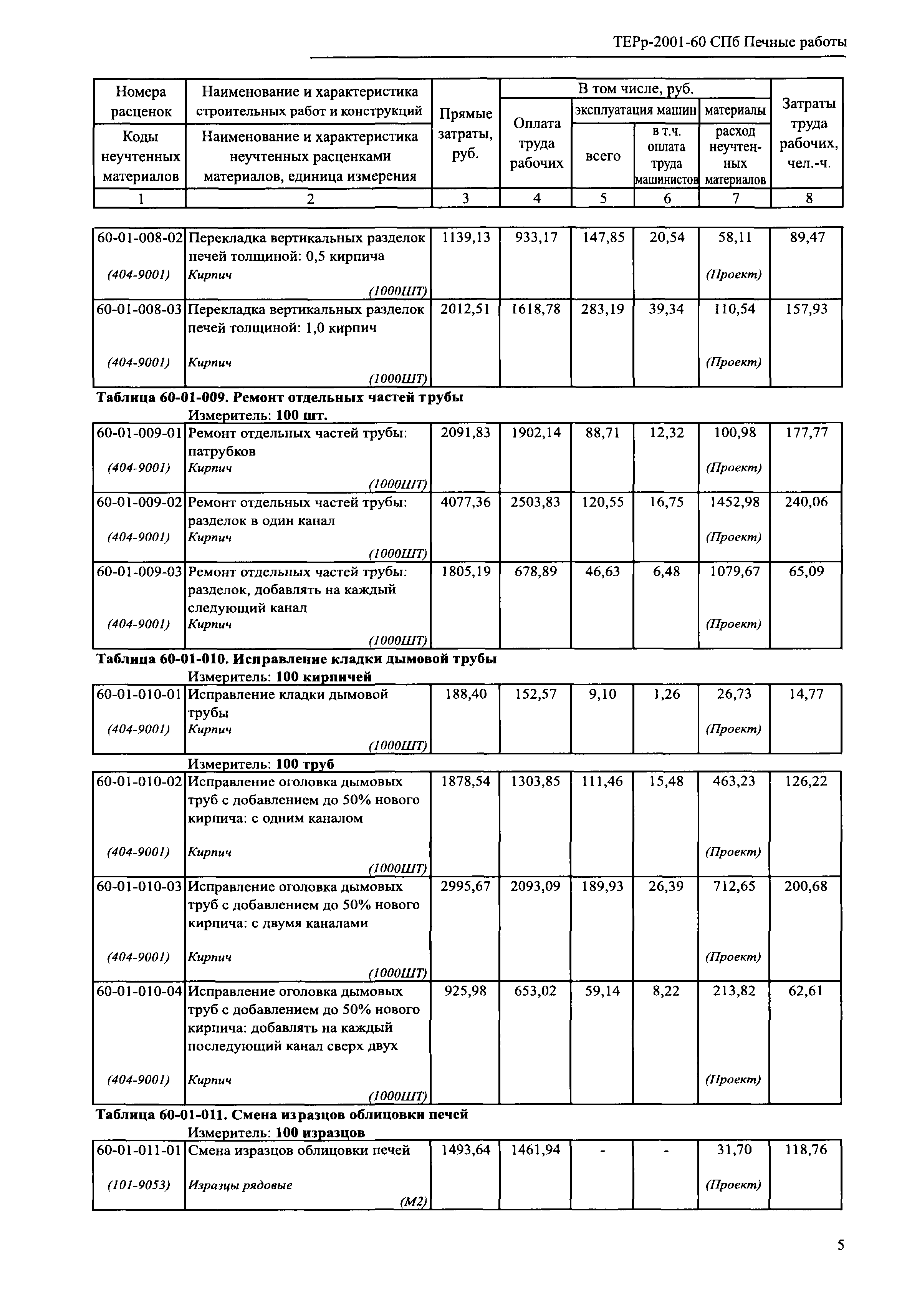 ТЕРр 2001-60 СПб