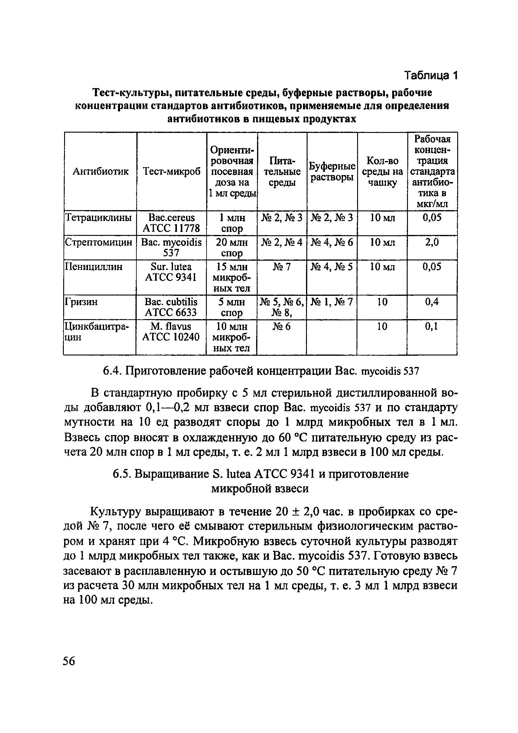 МУ 3049-84