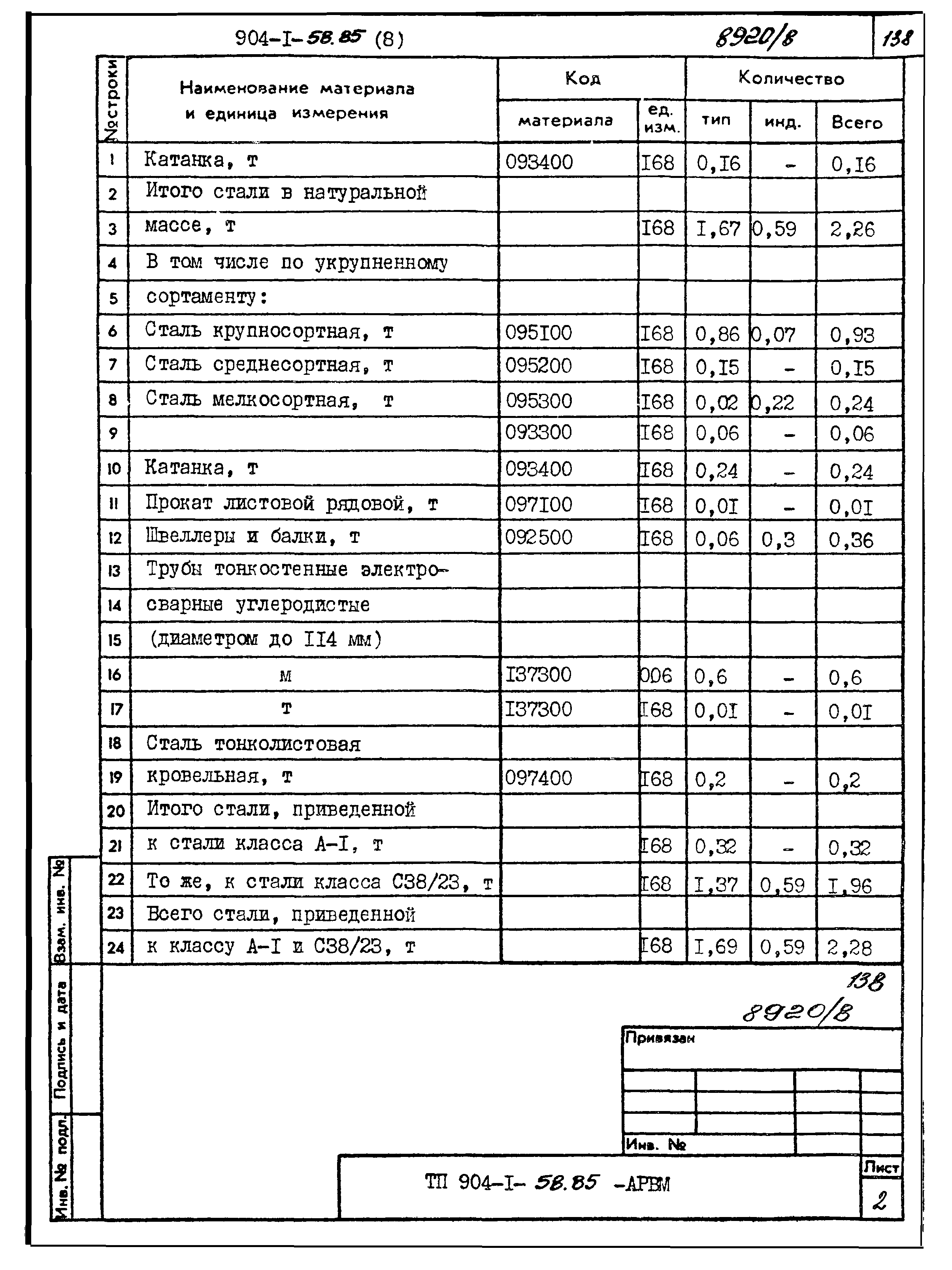 Типовой проект 904-1-58.85