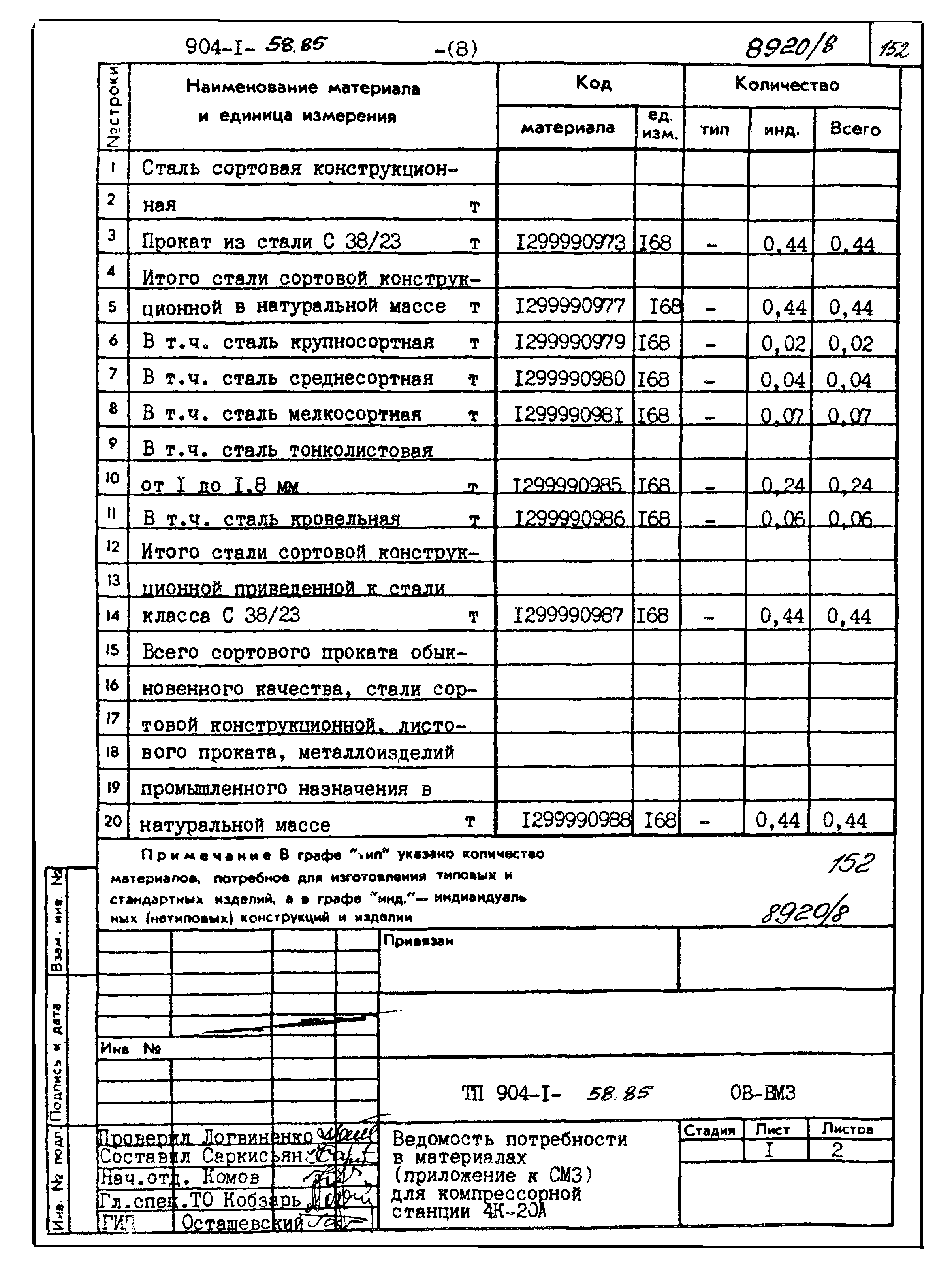 Типовой проект 904-1-58.85