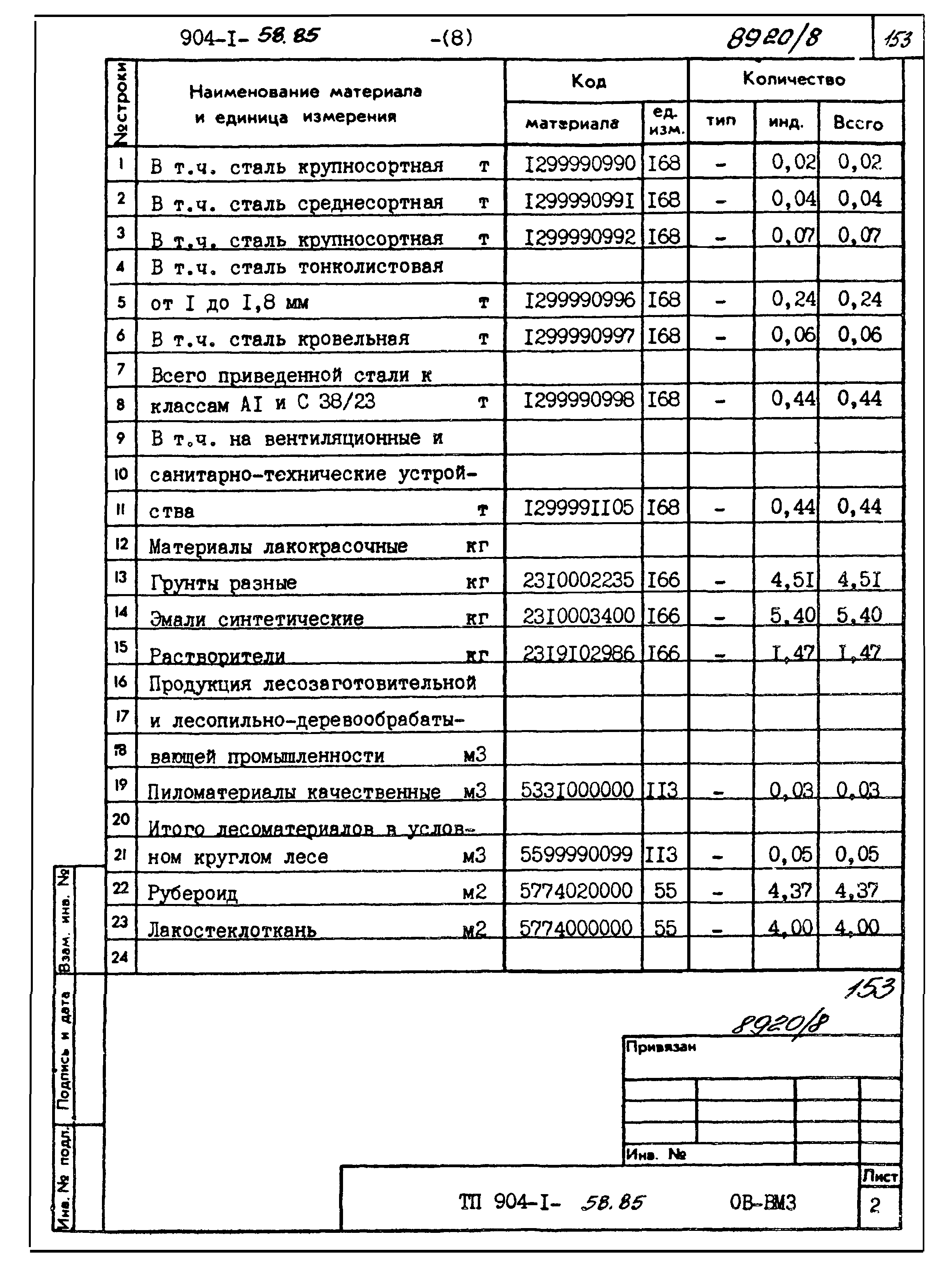 Типовой проект 904-1-58.85