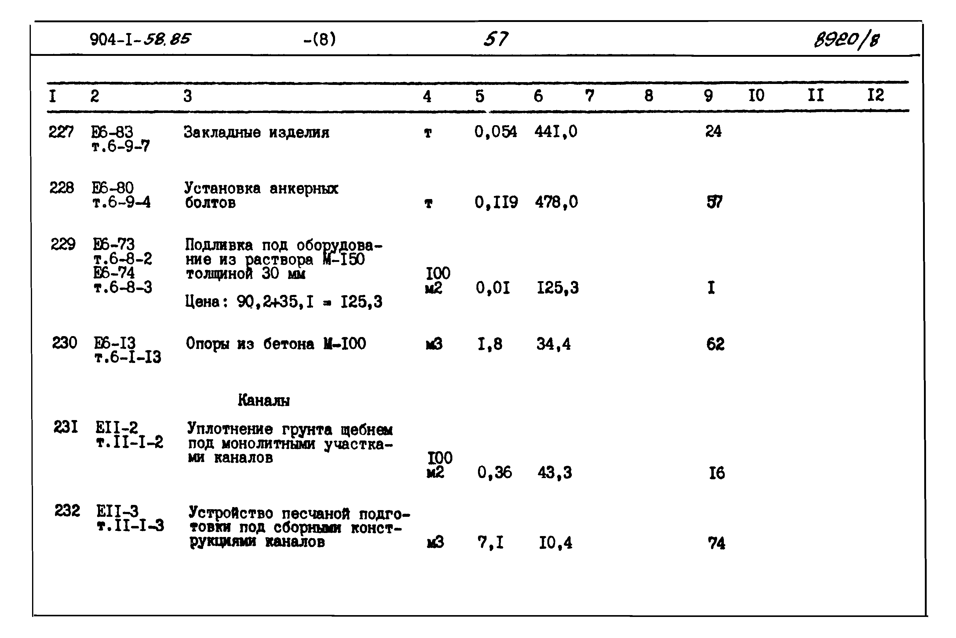 Типовой проект 904-1-58.85