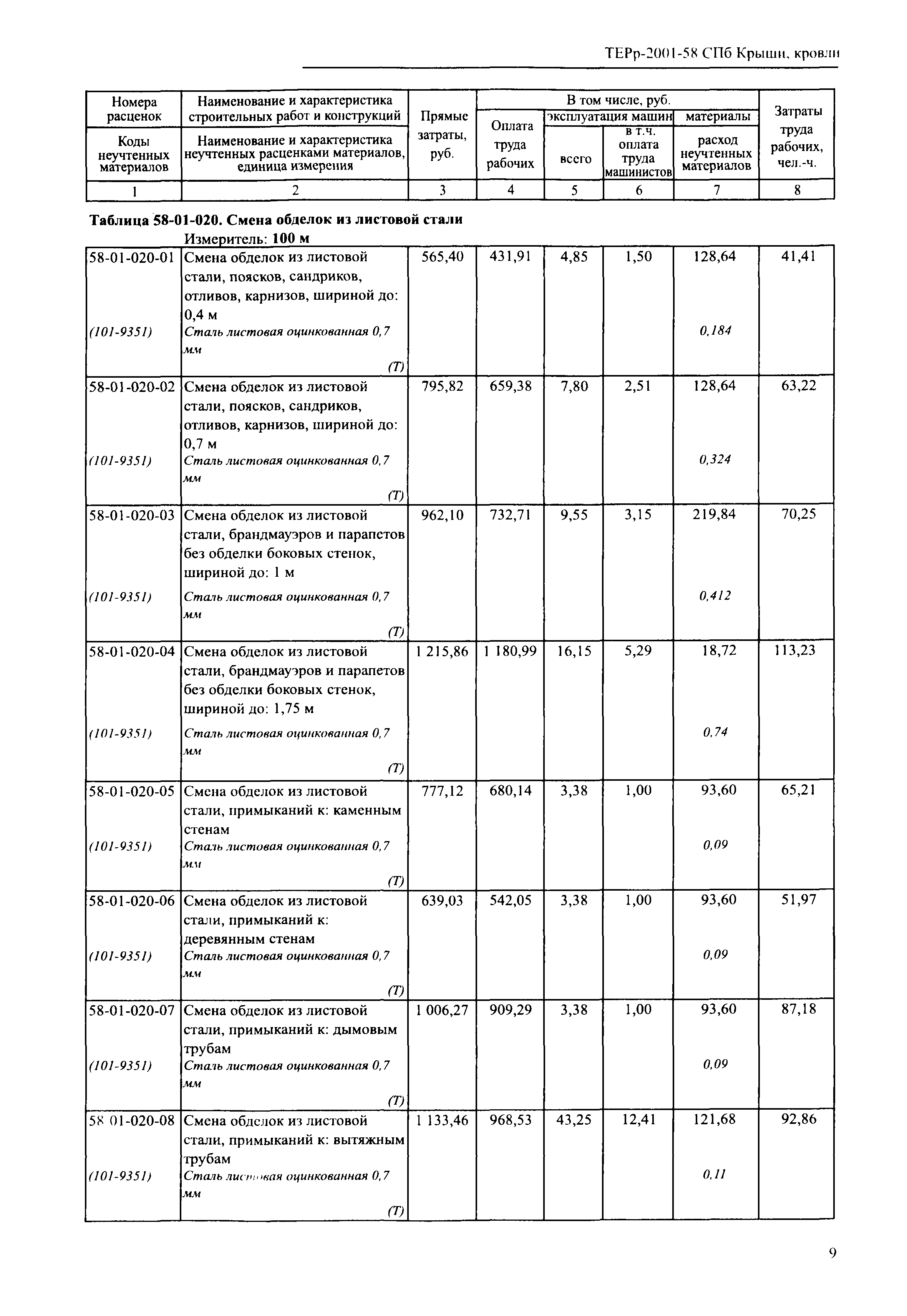 ТЕРр 2001-58 СПб