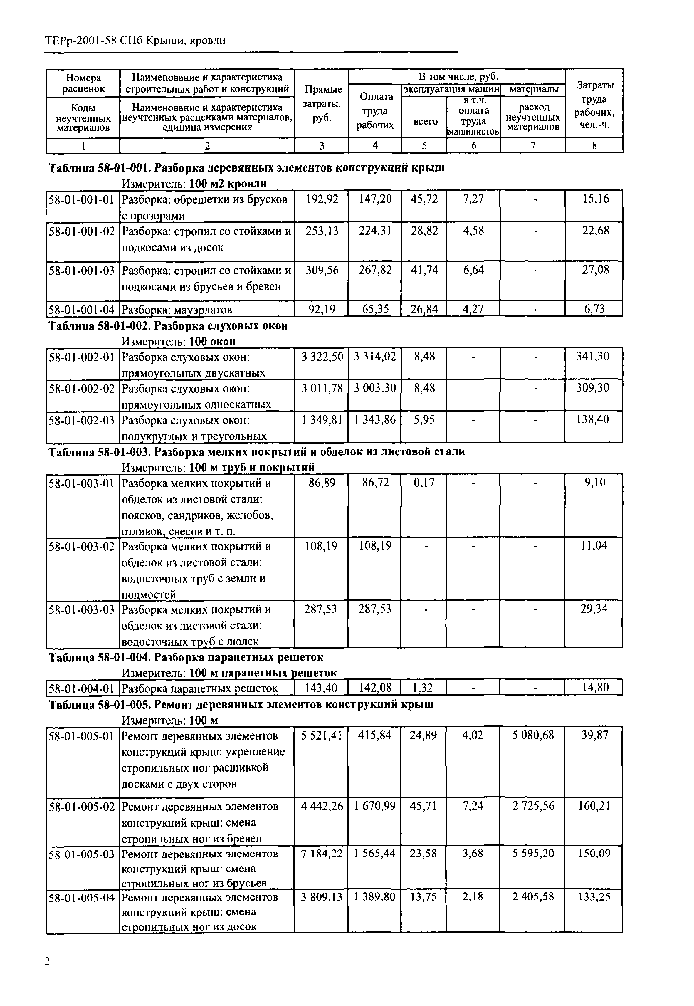 ТЕРр 2001-58 СПб