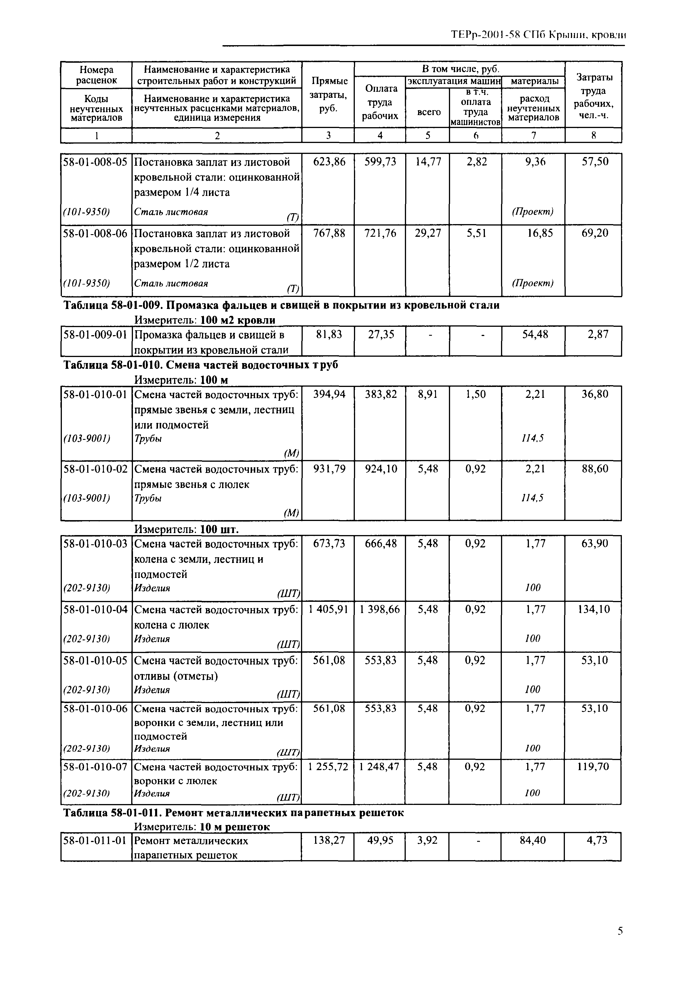 ТЕРр 2001-58 СПб