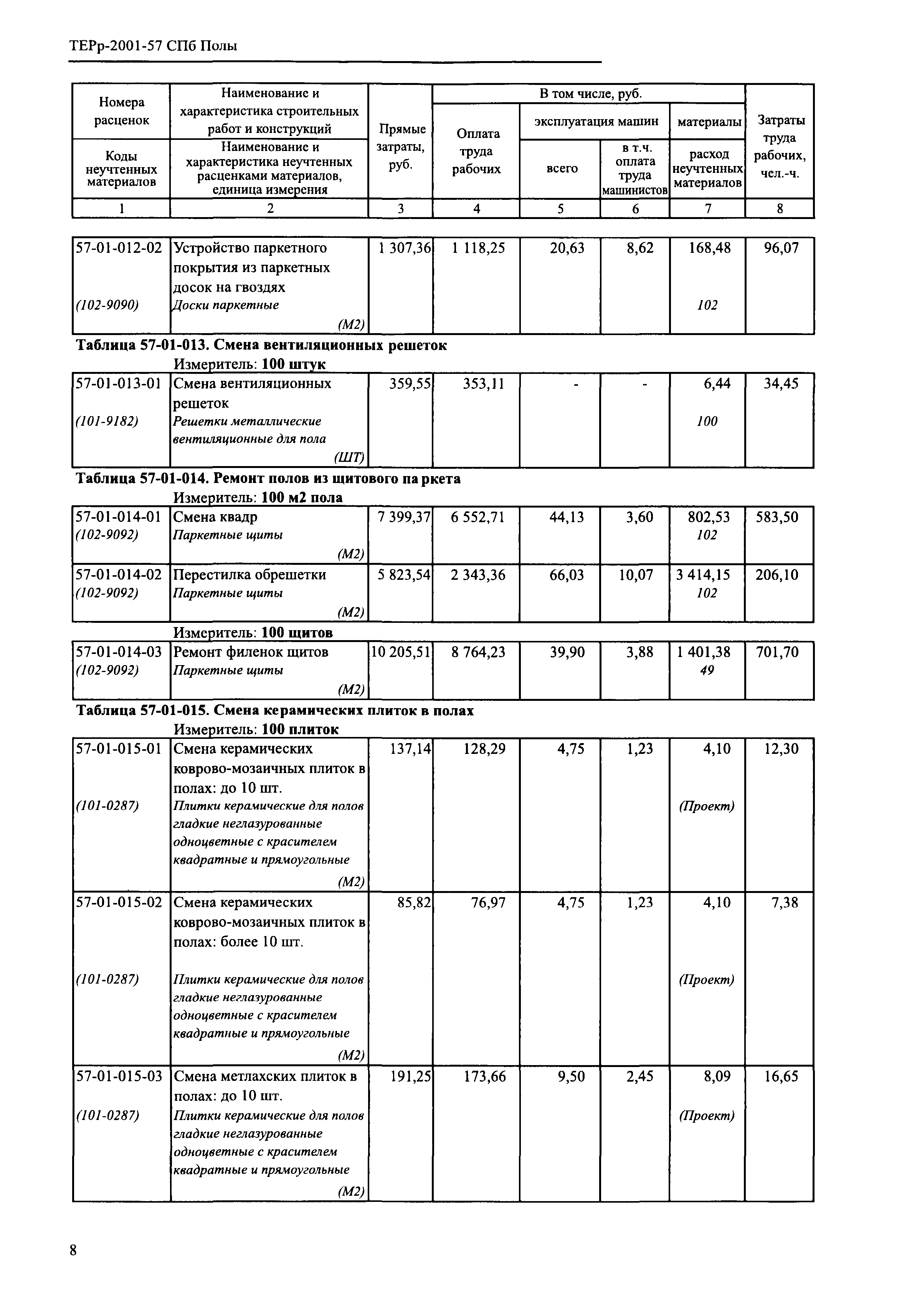 ТЕРр 2001-57 СПб