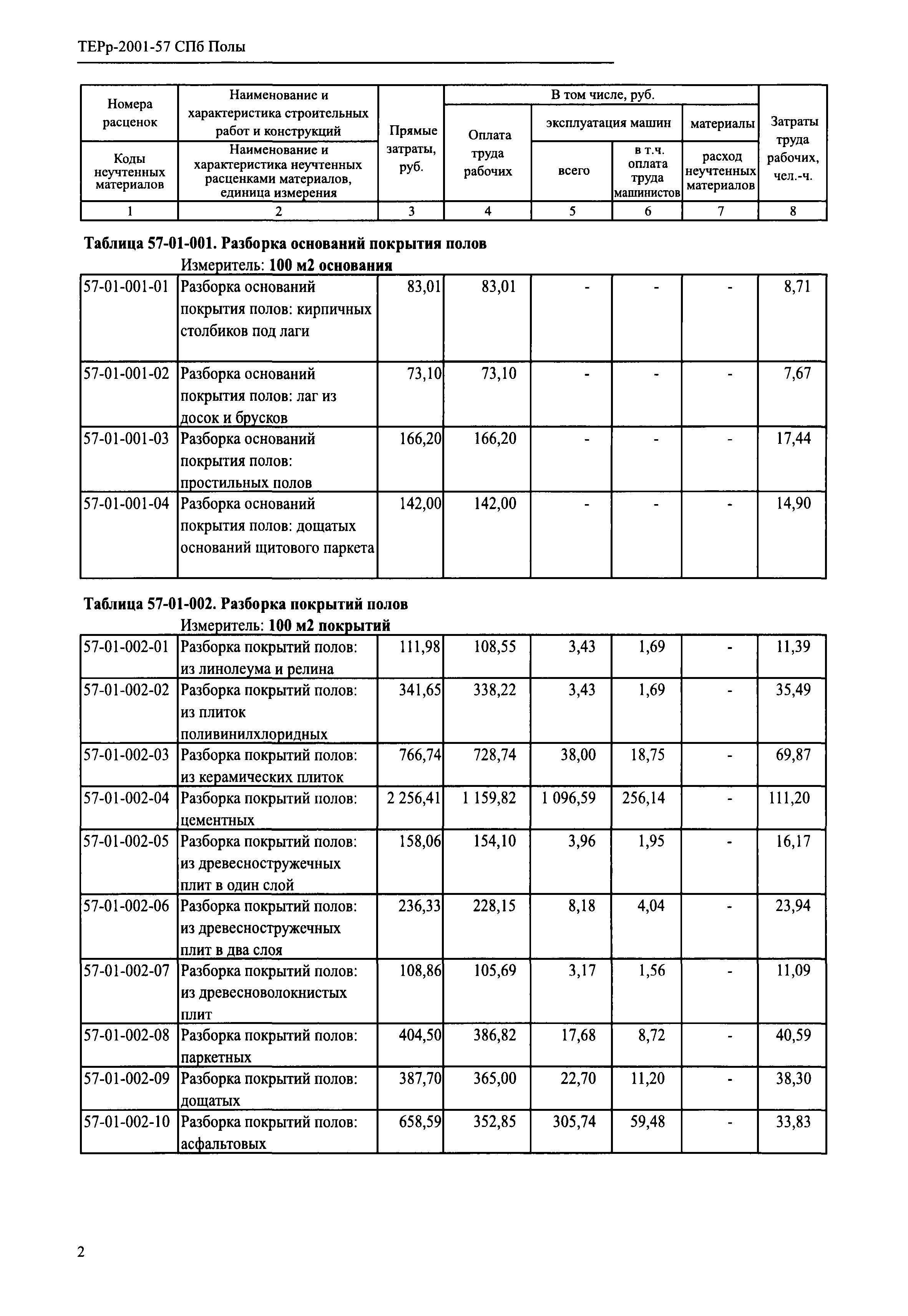 ТЕРр 2001-57 СПб