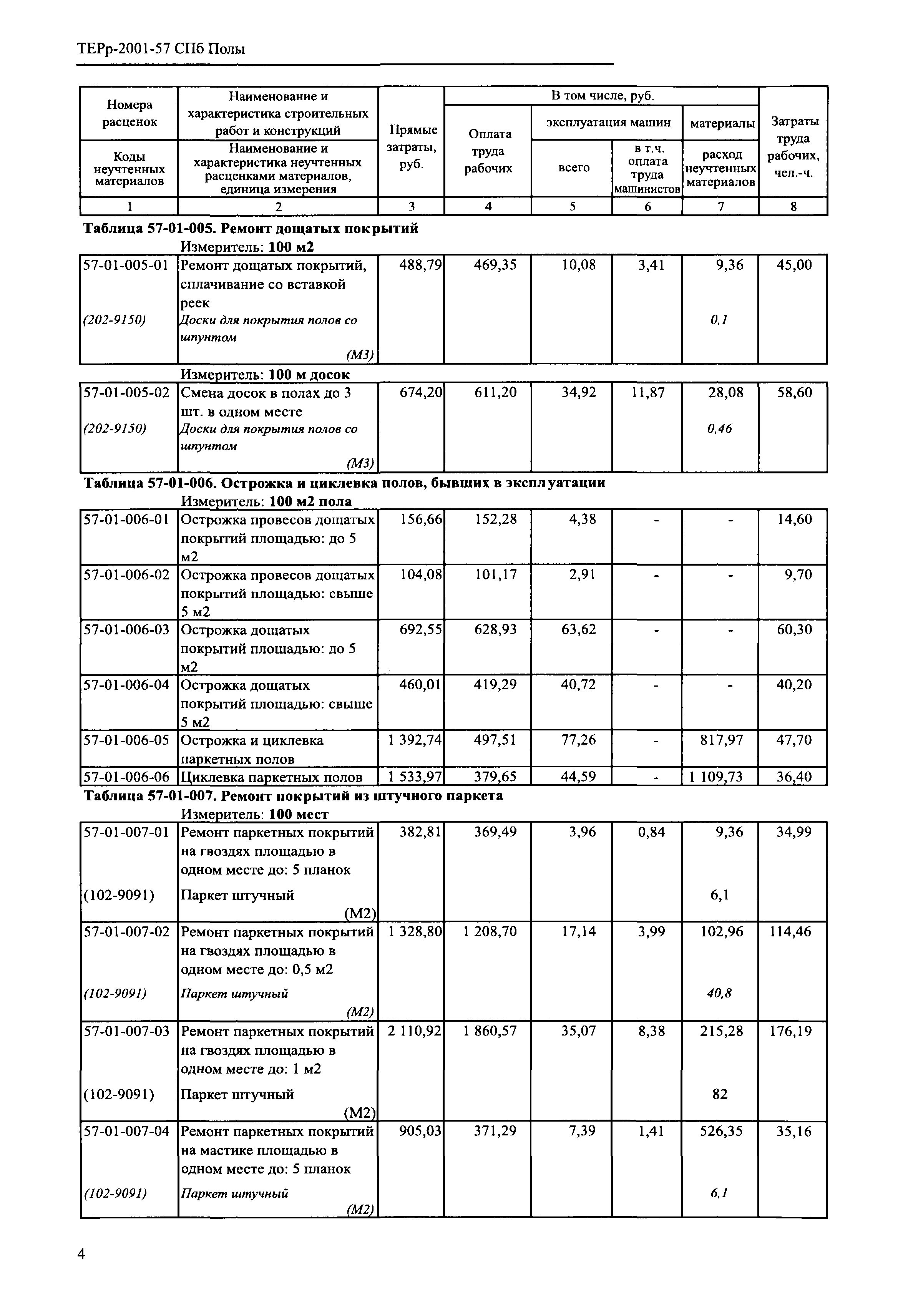 ТЕРр 2001-57 СПб