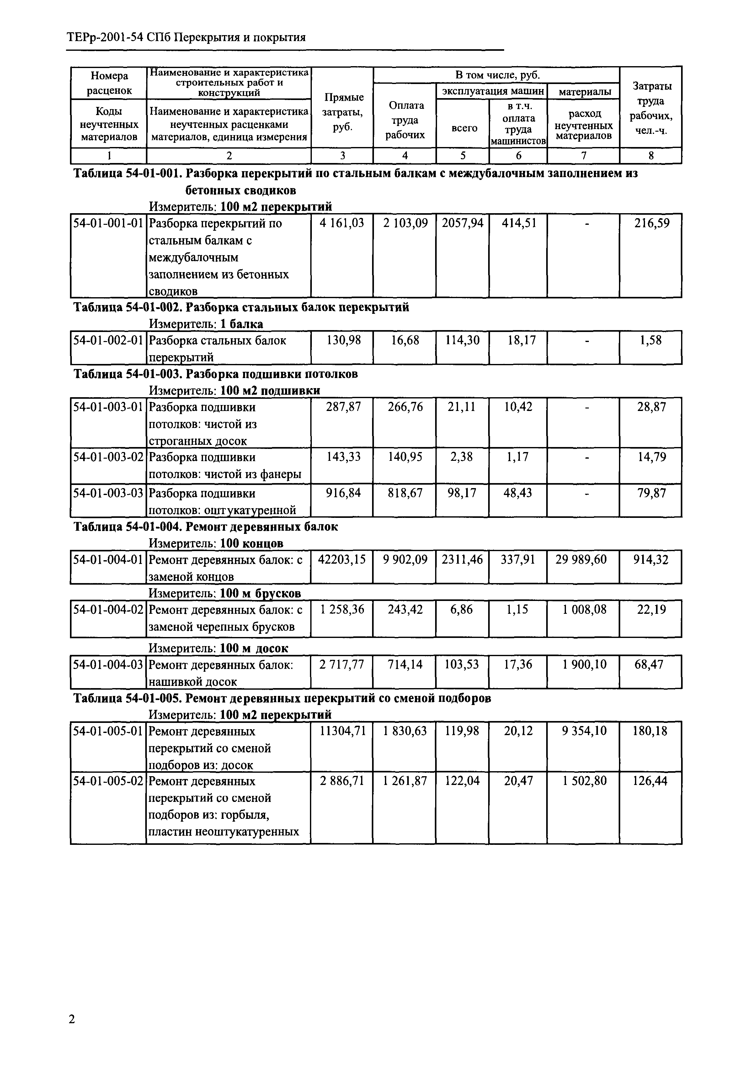 ТЕРр 2001-54 СПб