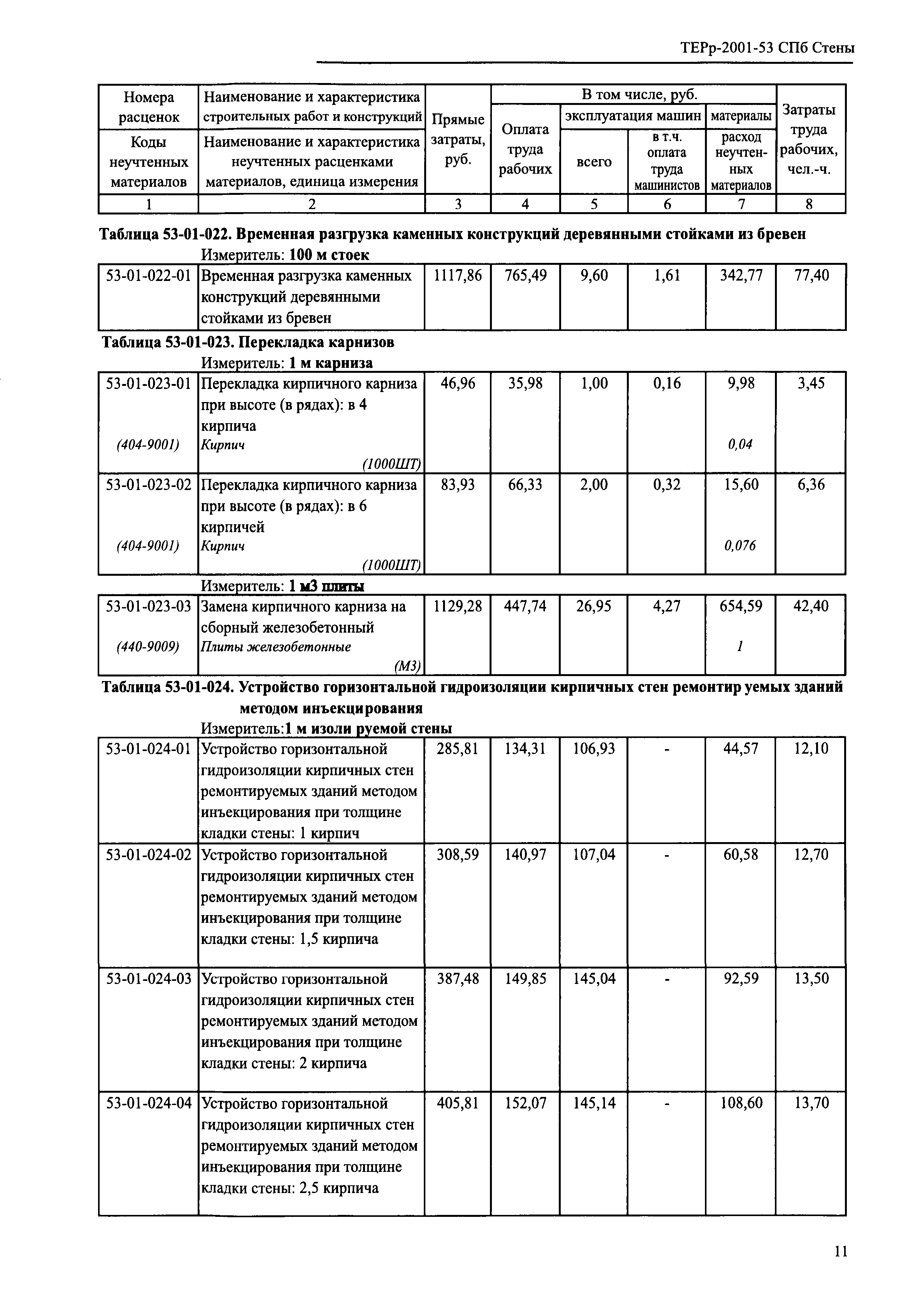 ТЕРр 2001-53 СПб