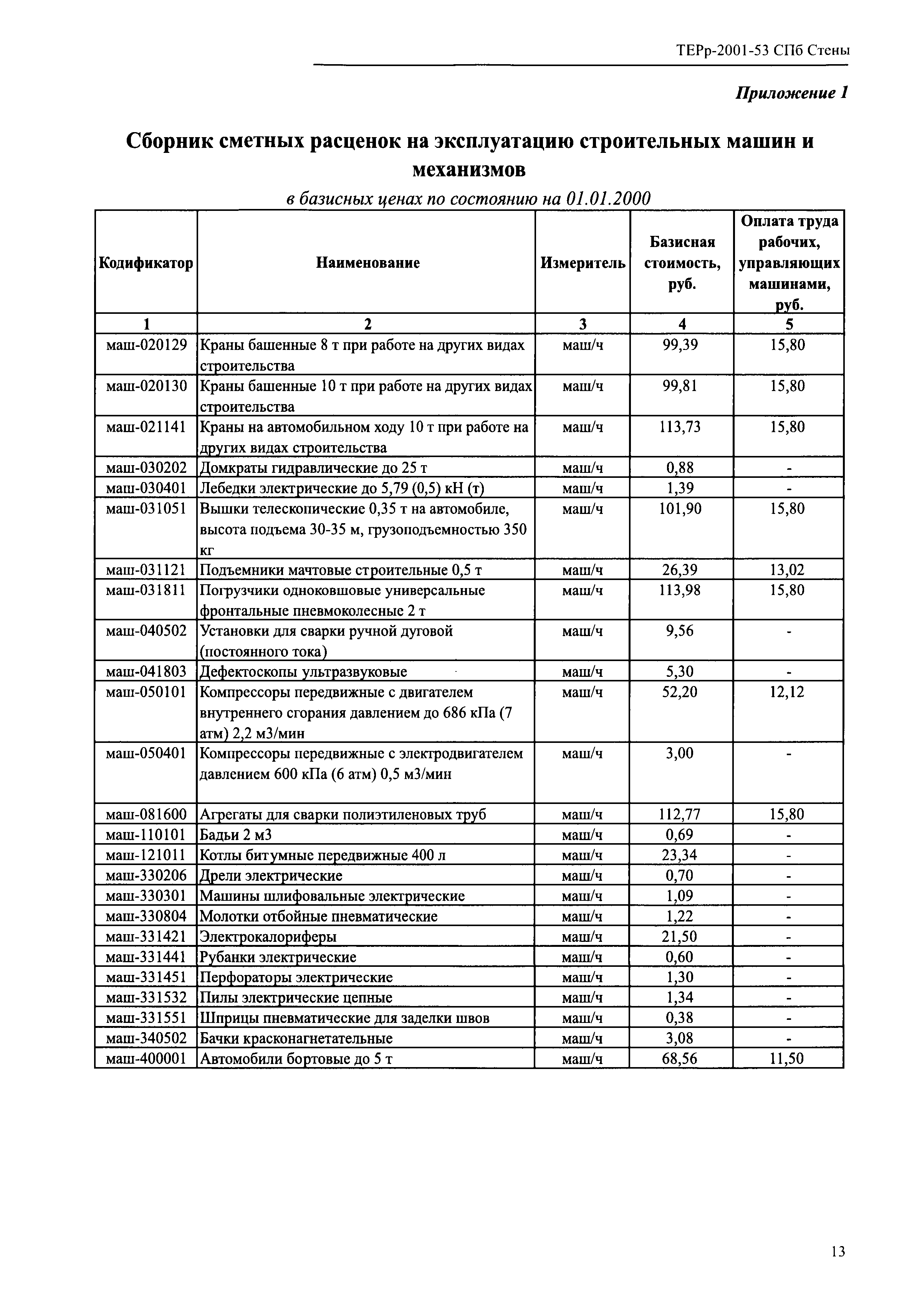 ТЕРр 2001-53 СПб