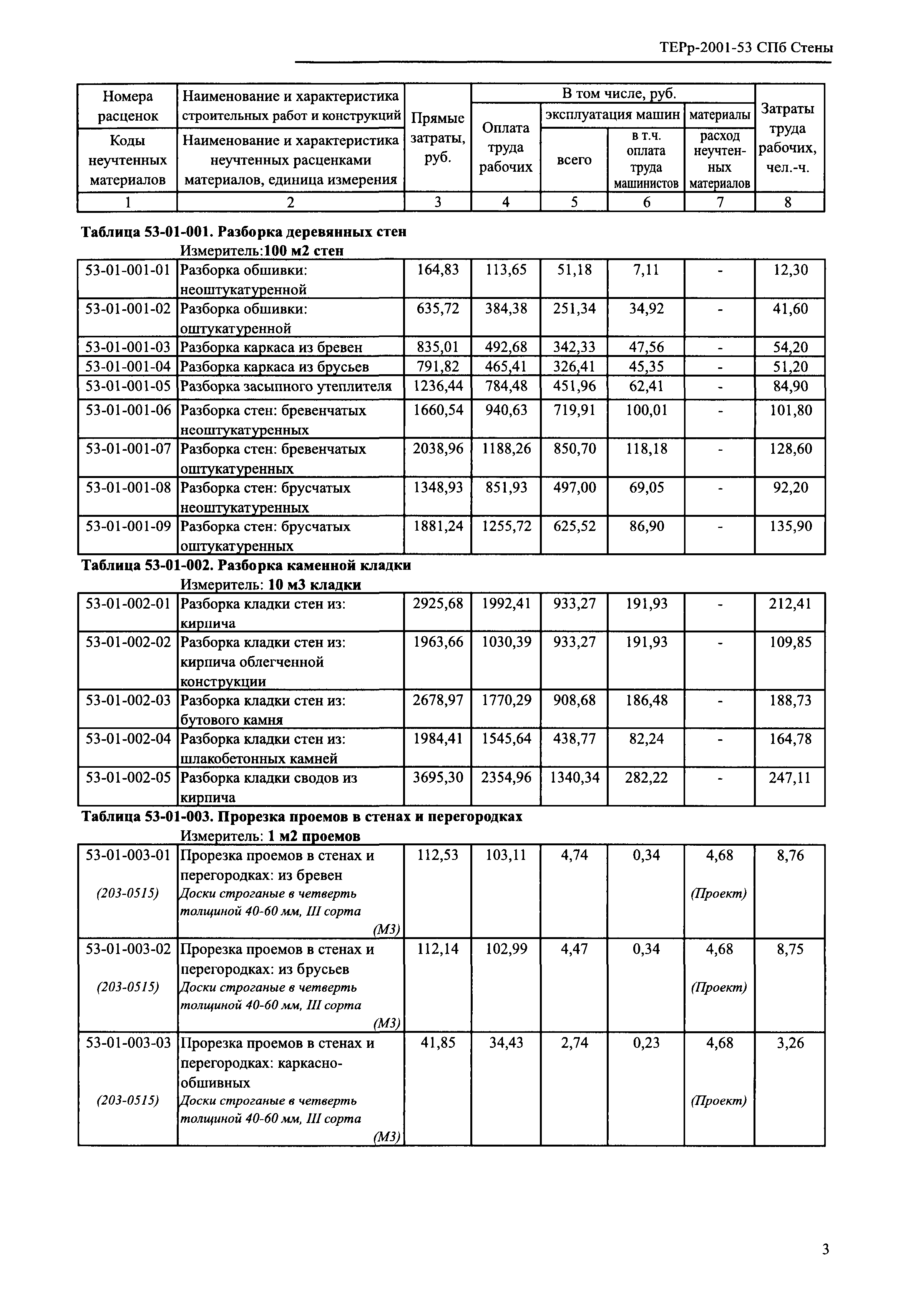 ТЕРр 2001-53 СПб