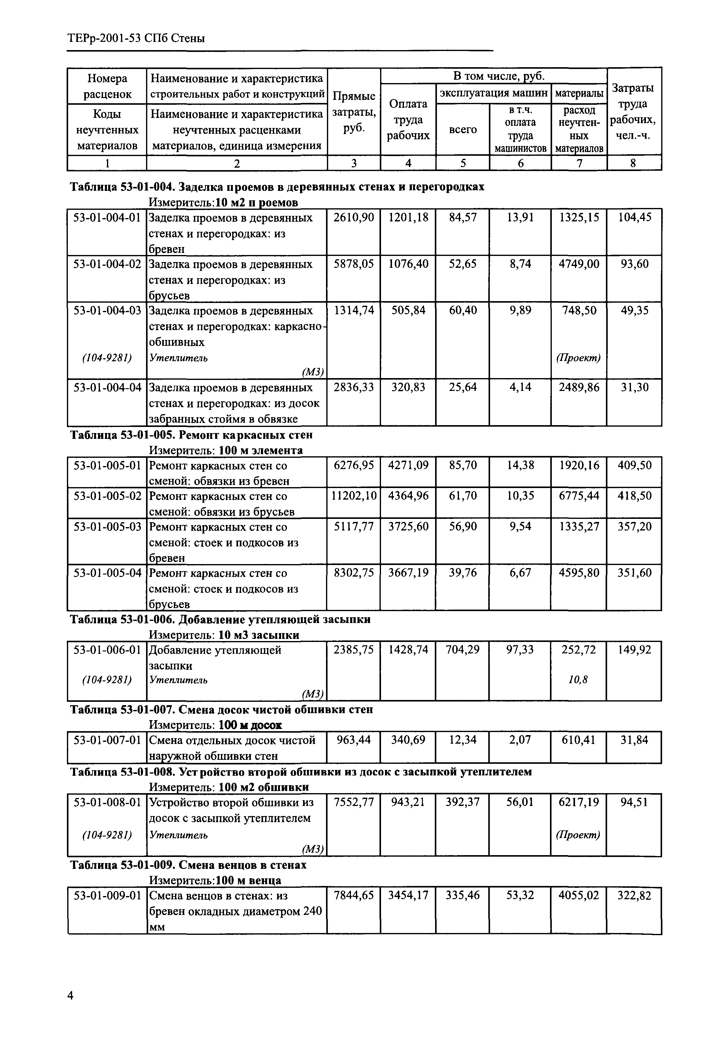 ТЕРр 2001-53 СПб