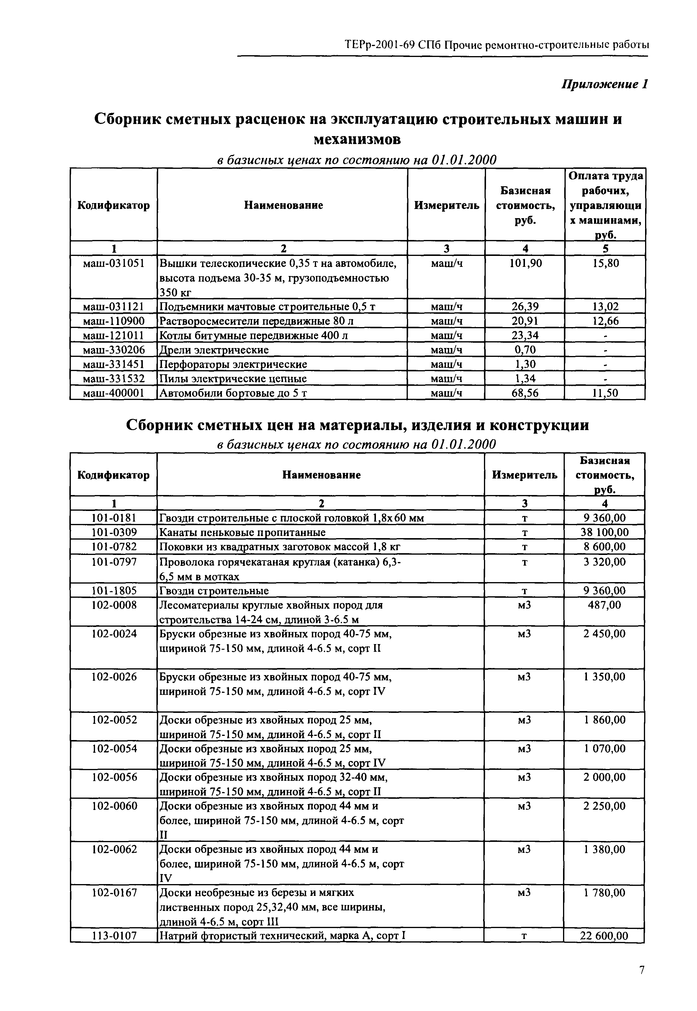 ТЕРр 2001-69 СПб