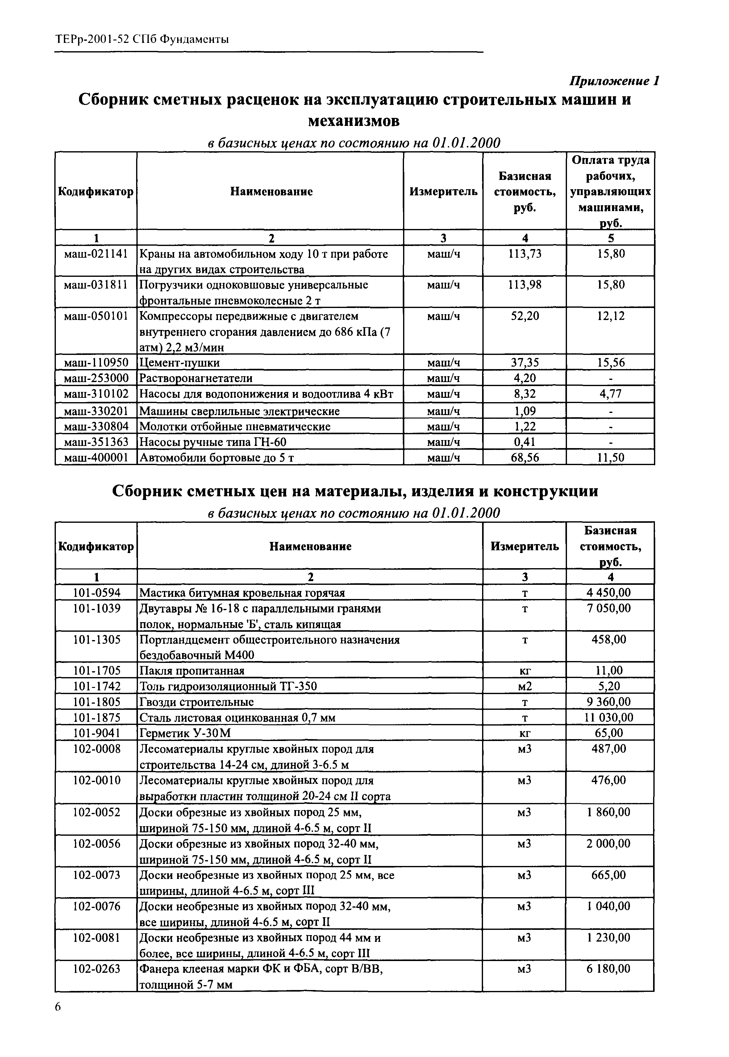 ТЕРр 2001-52 СПб