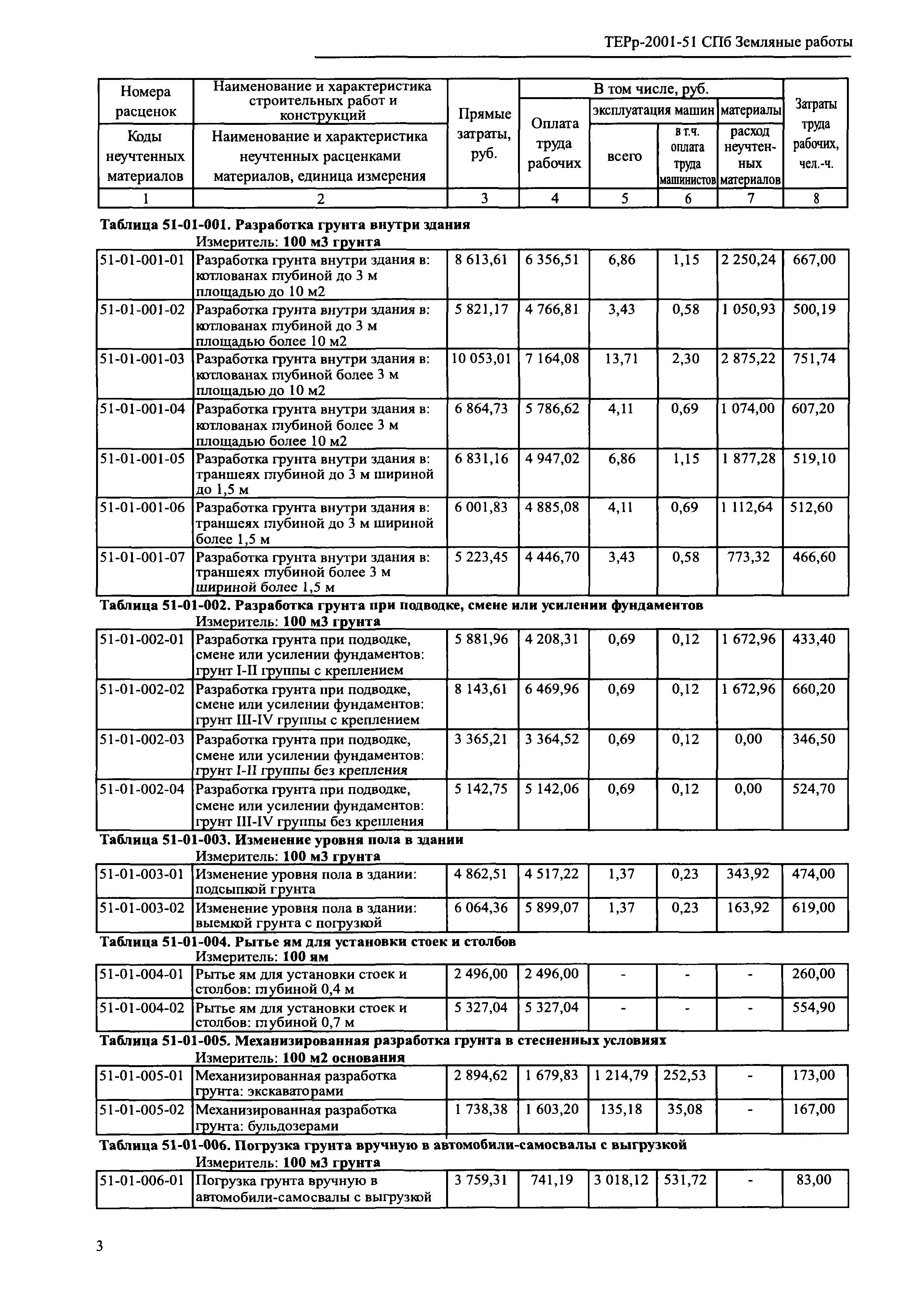 ТЕРр 2001-51 СПб