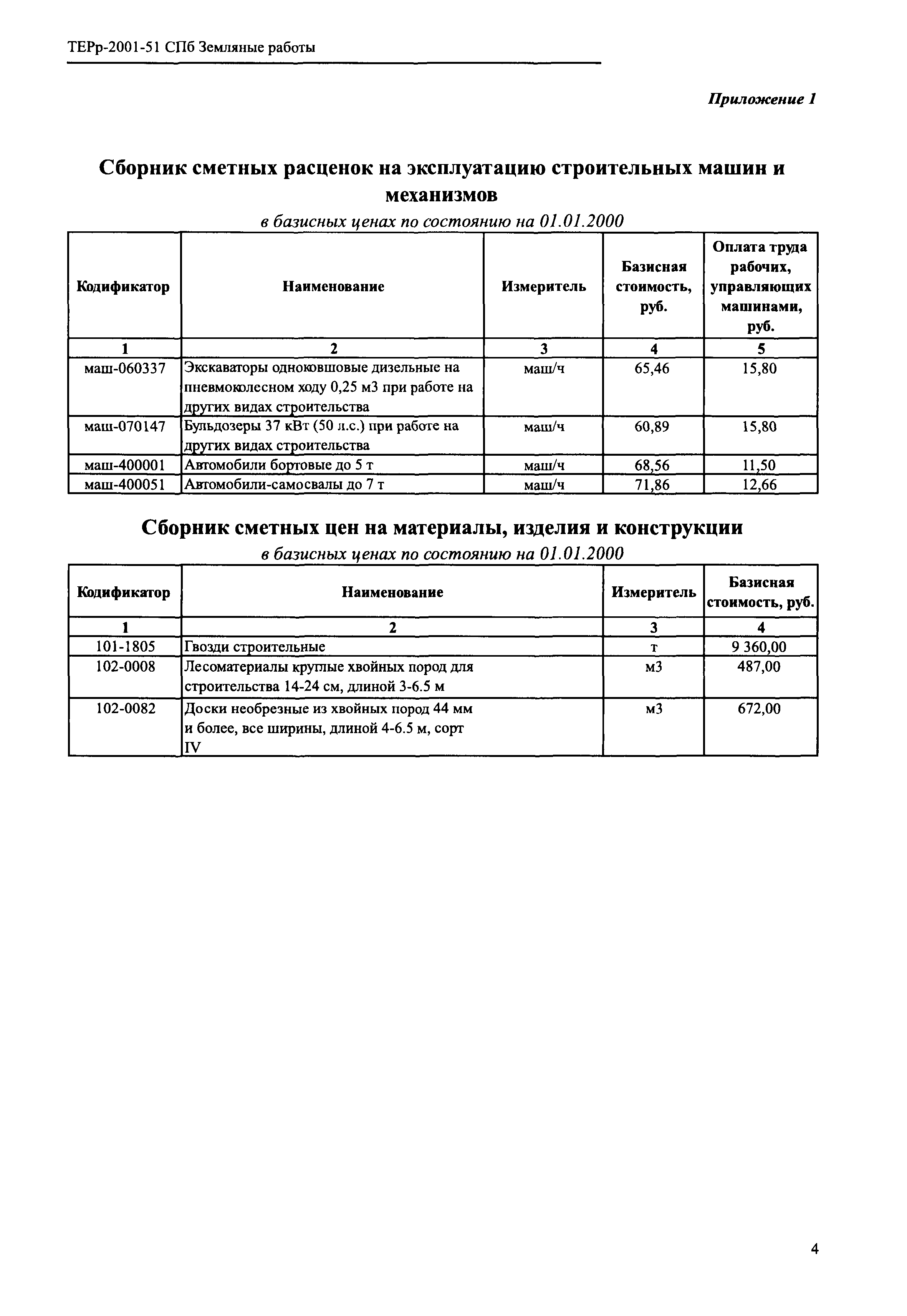 ТЕРр 2001-51 СПб